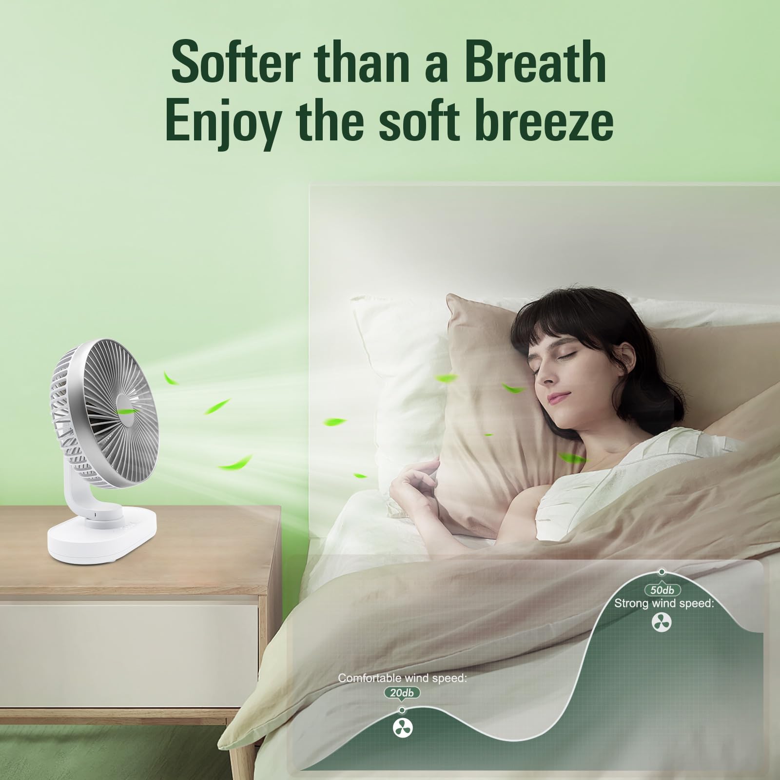 Wixboshu Oscillating Desk Fan,4000Mah Rechargeable Portable Desk Fan, 6.5 Inch Small Desk Fan, 4 Speeds Wind Quiet Fan Personal