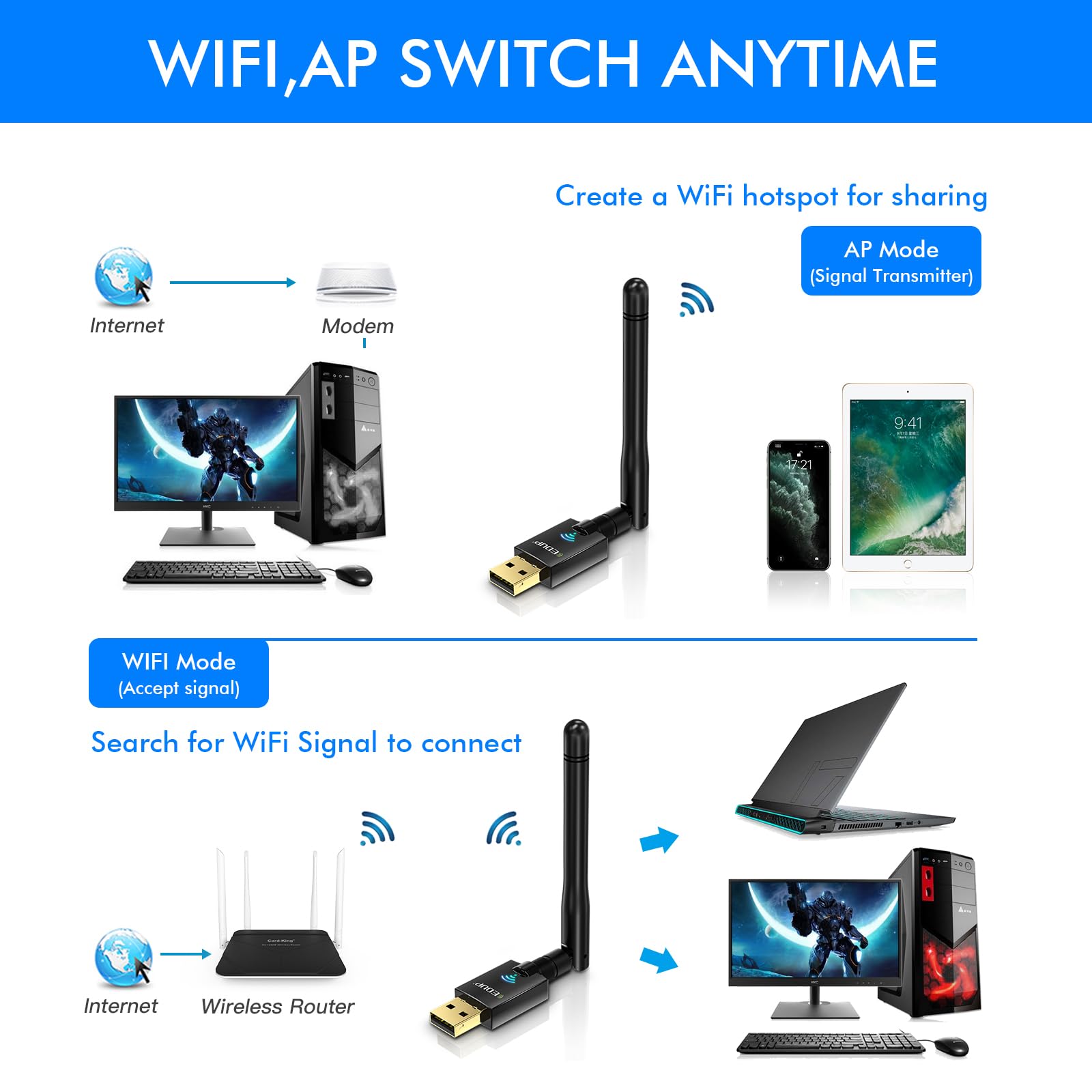 Edup Ac600M Usb Wifi Adapter For Pc, Wireless Usb Network Adapters Dual Band 2.4G/5.8Ghz Wi Fi Dongle Antenna For Laptop Desktop