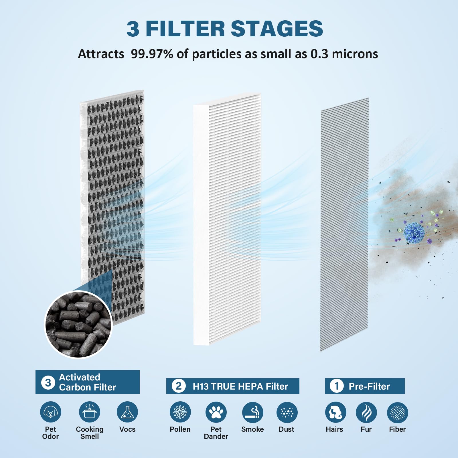 Fmdzfl Jf260 Replacement Filer, 3 In 1 True Hepa Filter For Jf260 Air Puri Fier, Part Number Jf260 Rf, 2 Pack