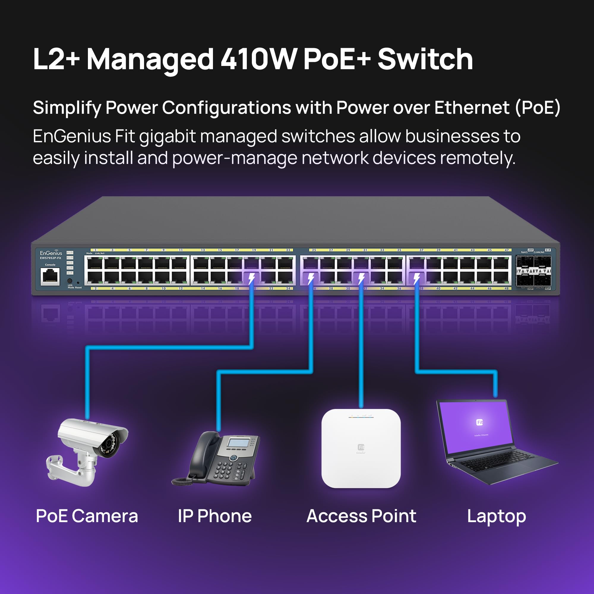 Engenius Fit L2 Plus Managed 48 Port Gigabit Poe+ Switch | 410W Budget | 4 Sfp Uplink Ports | 802.3At/Af Poe+ Ready | 56 Gbps Switching Capacity [Ews7952P Fit]