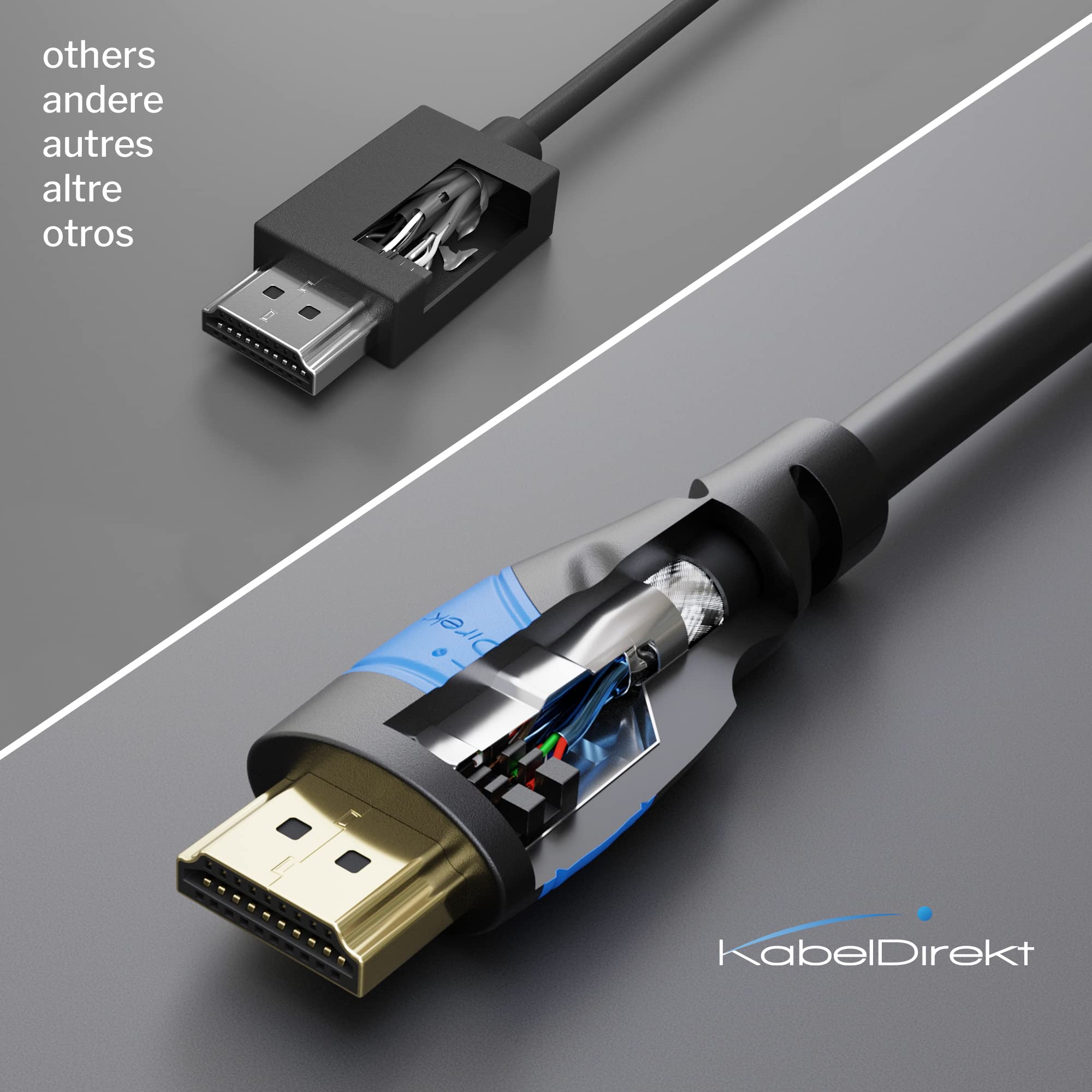 Hdmi Cable 4K � 19.5Ft � With A.I.S Shielding � Designed In Germany (Supports All Hdmi Devices Like Ps5, Xbox, Switch � 4K@60Hz, High Speed Hdmi Cord With Ethernet, Black) By Cabledirect