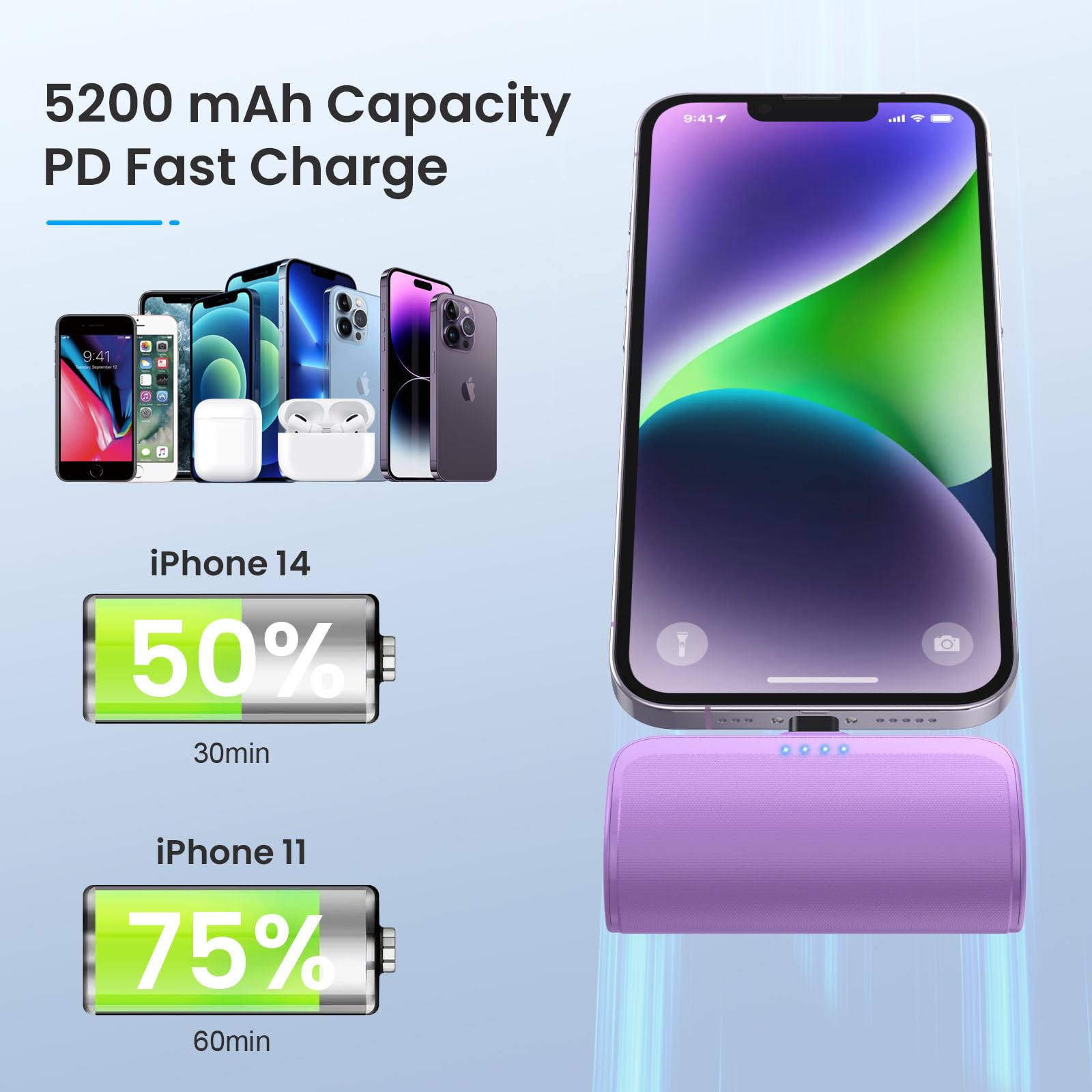 [2 Pack]Mini Portable Charger For Iphone,5200Mah Ultra Compact Fast Charging Power Bank Cordless Cute Small Smart Battery Pack C