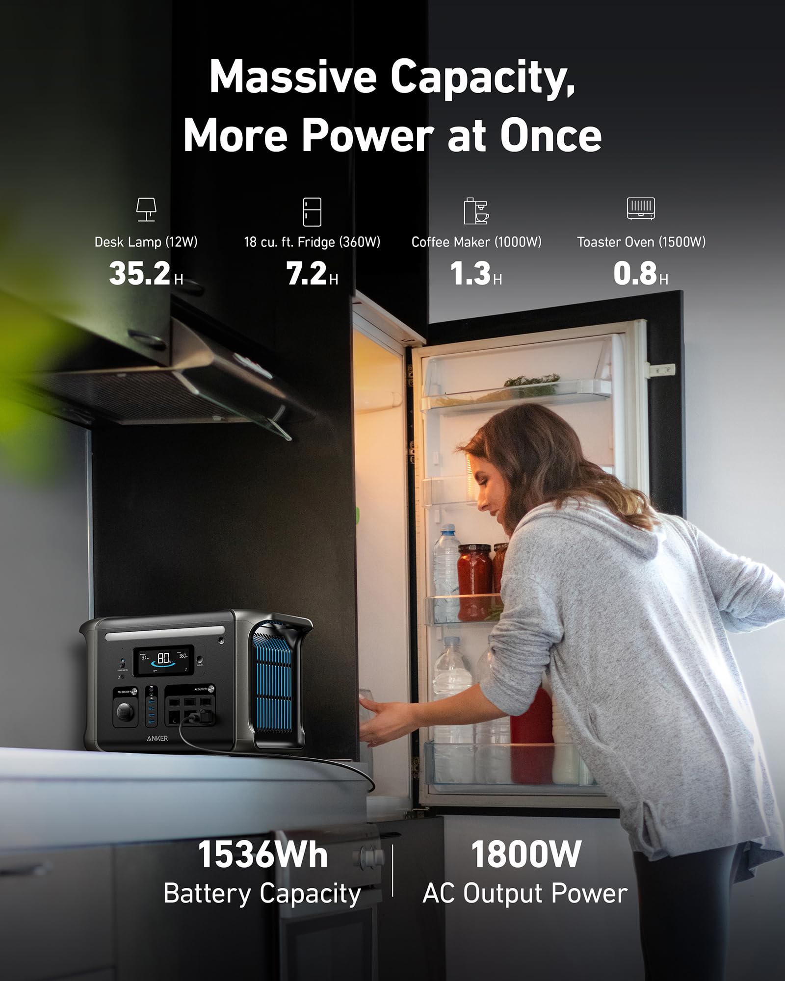 Anker Solix F1500 Portable Power Station, 1800W Solar Generator, Powerhouse Design, 1536Wh Battery Generators For Home Use, Life