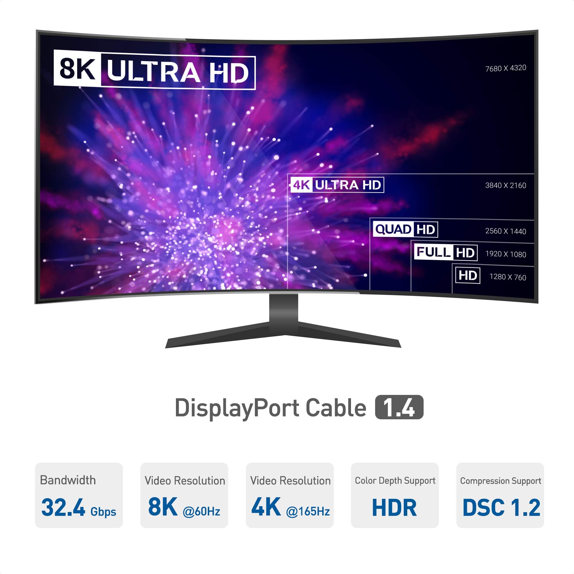 Cable Matters Unidirectional 32.4Gbps Active DisplayPort Extension Cable Gender Changer 10 ft / 3m, Support DisplayPort 1.4 with 8K 60Hz and HDR, for Oculus Rift S, HTC Vive Pro, Gaming Monitors