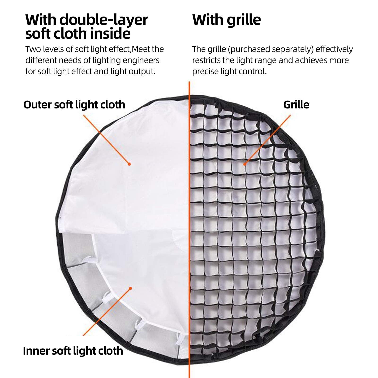 Godox Qr P120 47In / 120Cm Deep Parabolic Softbox Bowens Mount With Grid,Carrying Bag For Photo Studio Portrait Video Shooting (