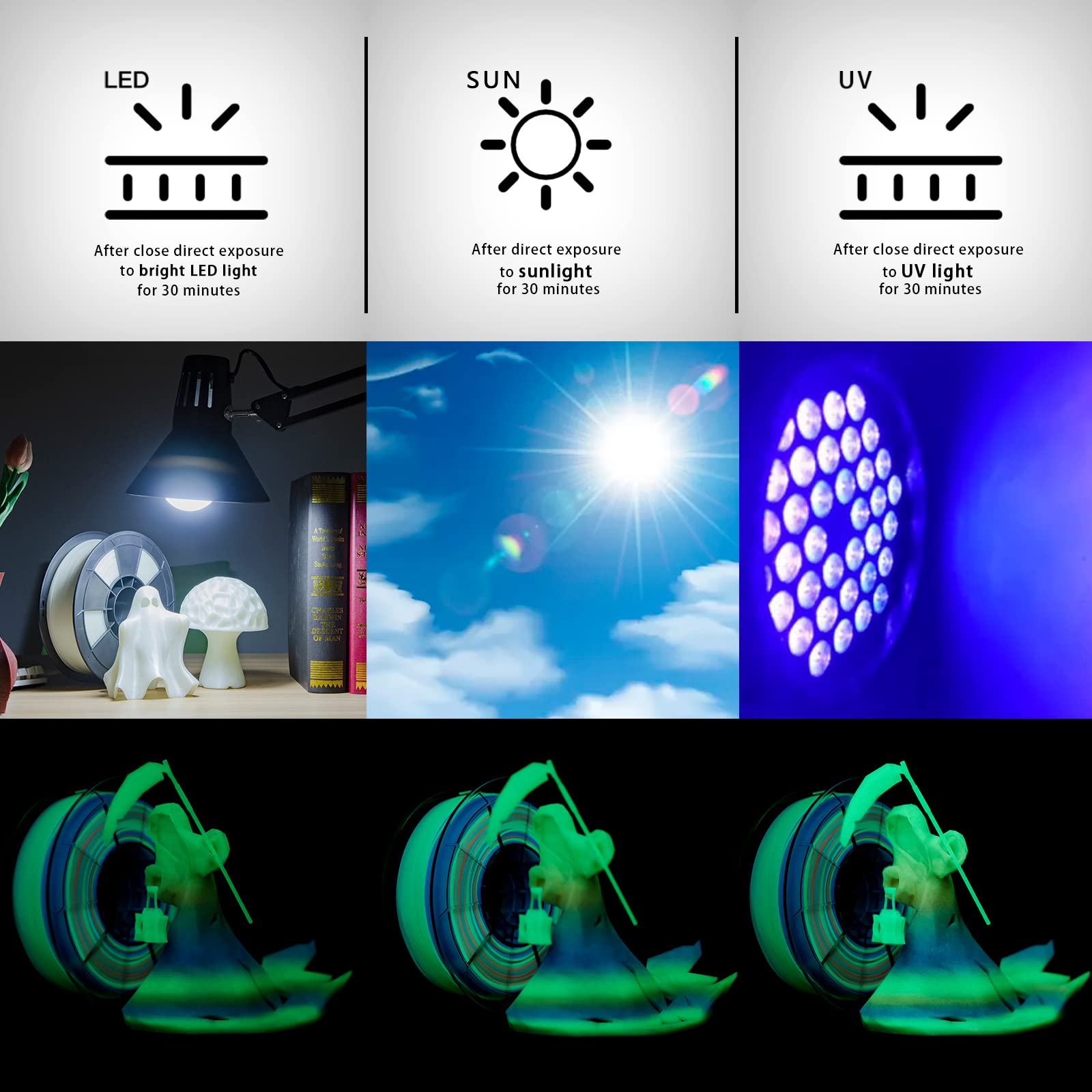 Ziro Pla Glow Filament 1.75Mm,3D Printer Filament 1.75Mm Gradient Multicolor 1Kg(2.2Lbs),Dimensional Accuracy +/  0.03Mm, Gid Ra