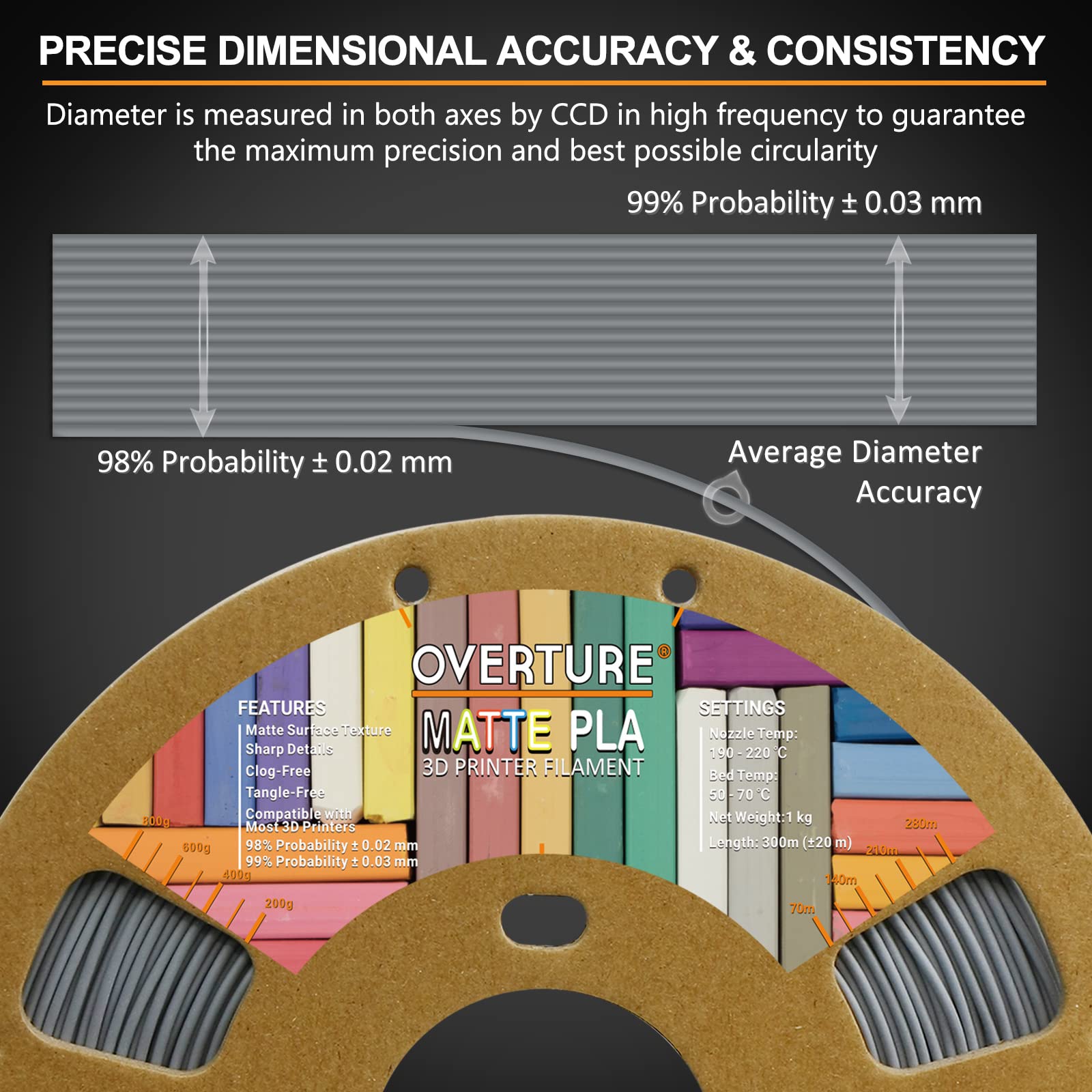 Overture Pla Matte Filament 1.75Mm, Matte Pla Roll 1Kg Cardboard Spool (2.2Lbs), Dimensional Accuracy +/  0.03 Mm (Matte Light G