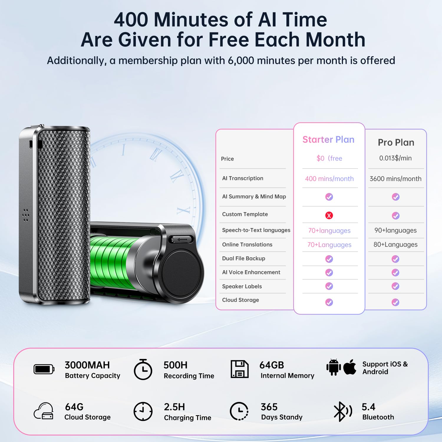 Ai Voice Recorder With Real-Time Transcription & Translation, Ai Voice Transcriber, Smart Summary, Ai-Powered Mind Mapping & Tra