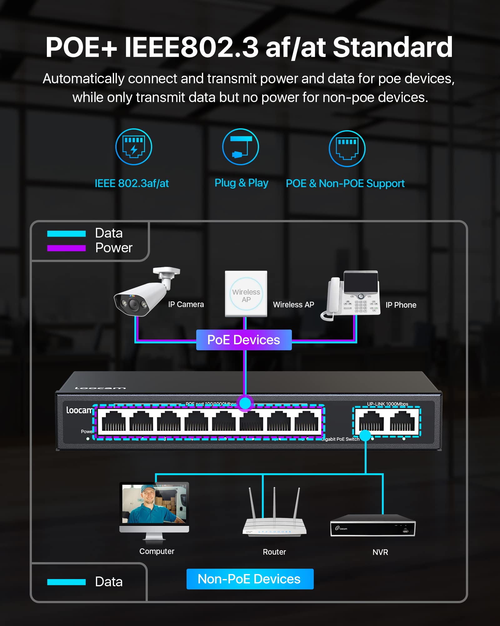 8 Port Gigabit Poe Switch With 2 Gigabit Uplink Port, 96W For 8 Port Poe+ 1000Mbps, Ieee802.3Af/At Unmanaged Ethernet Network Sw