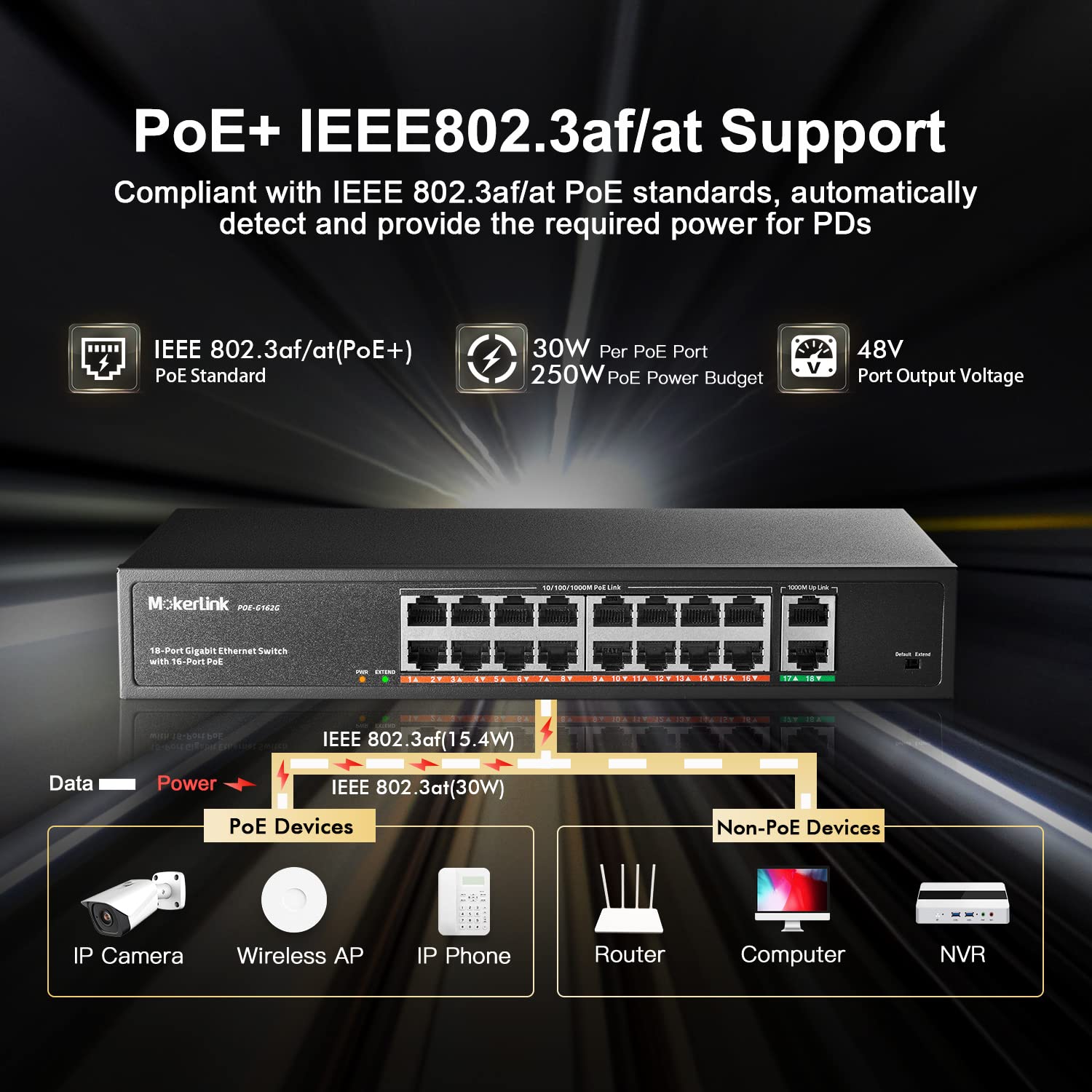 Mokerlink 18 Port Gigabit Poe Switch, 16 Gigabit Poe+ Ports, 2 Gigabit Uplink, 250W Ieee802.3Af/At, Metal Rackmount Unmanaged Pl