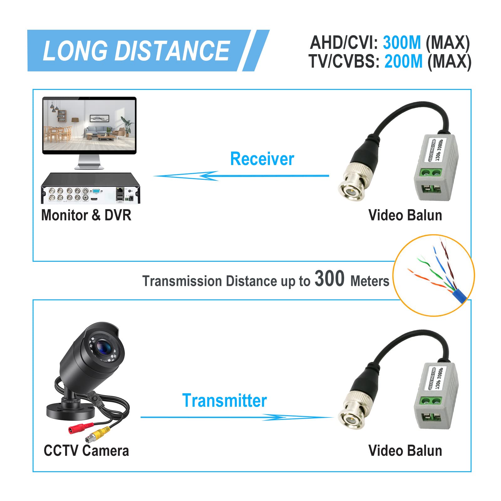 5 Pairs (10Pcs) Passive Video Balun Connector, Hd Mini Cctv Bnc Video Balun Transceiver Transmitter Ahd/Tvi/Cvi Cable Connectors