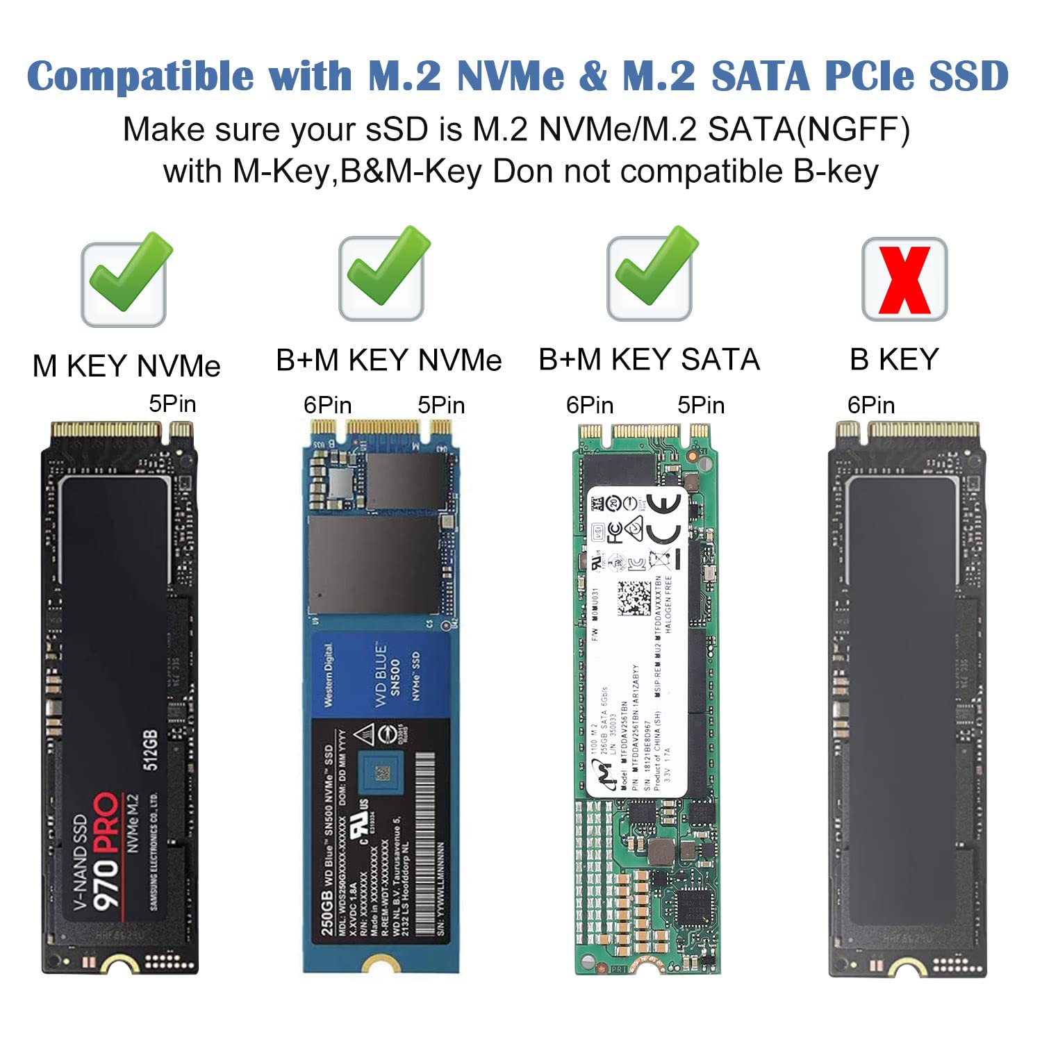Fanblack 2 In 1 M.2 Nvme Ssd Enclosure Adapter Tool Free, Usb 3.2 Gen 2 10Gbps Hdd Adapter Mkey(B+M Key) Ssd Reader, With 2 Port