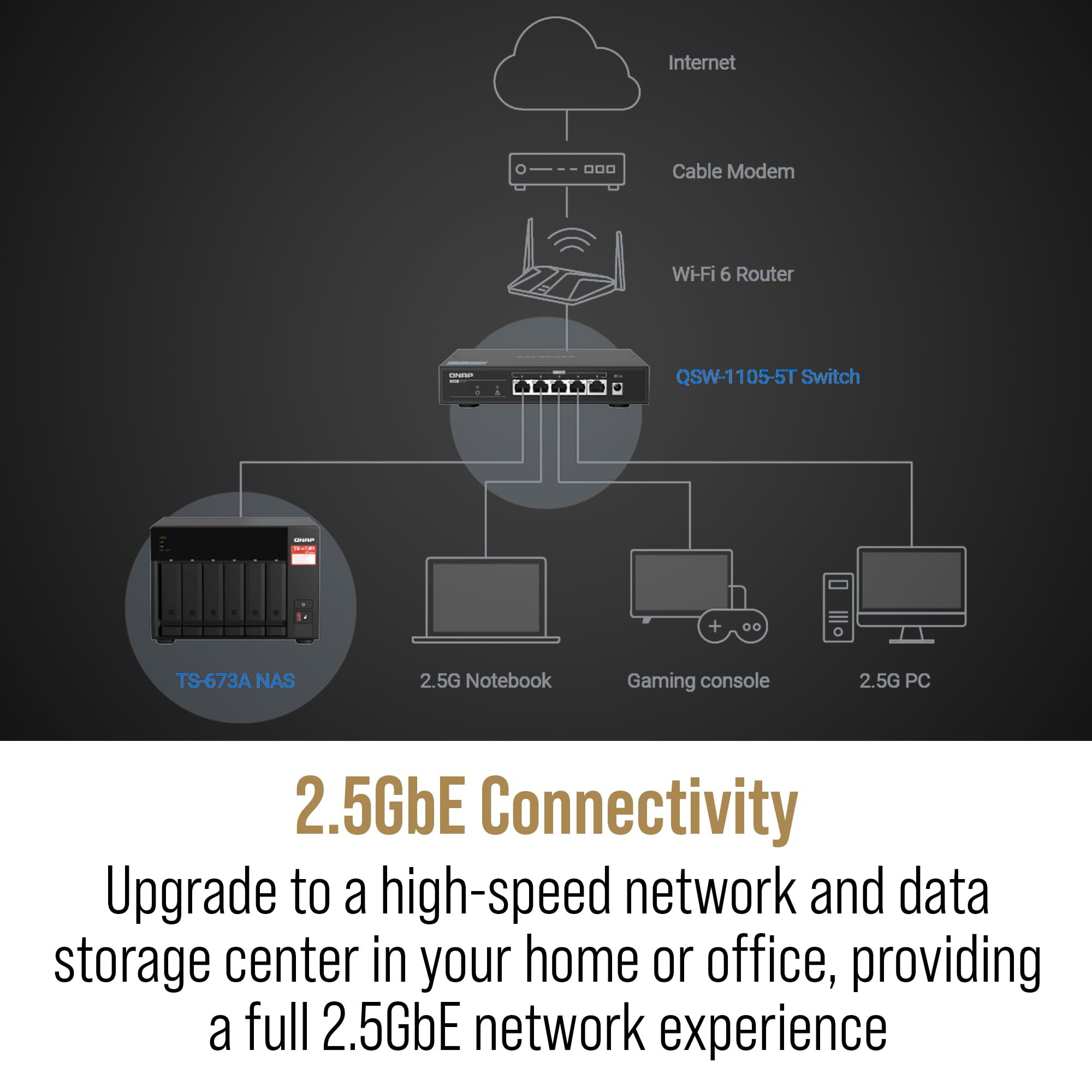 Qnap Ts 673A 6 Bay Amd Ryzen Quad Core 2.5Gbe Nas With Qsw 1105 5T 5 Port 2.5Gbe Unmanaged Switch