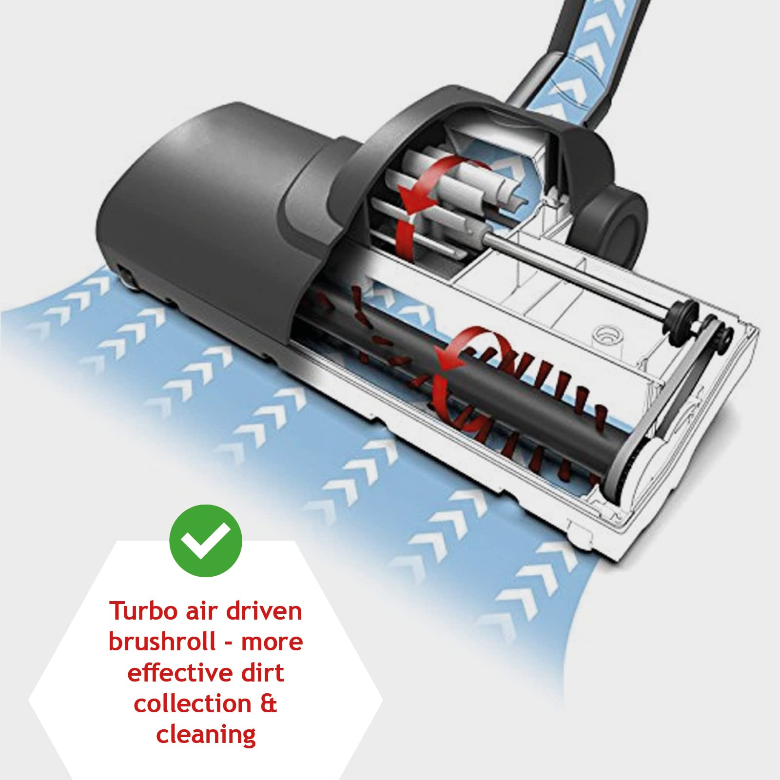 Spares2Go Turbo Floor Tool For Miele Vacuum Turbo Head Brush Turbine C1 C2 C3 S1 Sbb300 3 Sbd365 3 Stb305 3 Sbd285 2