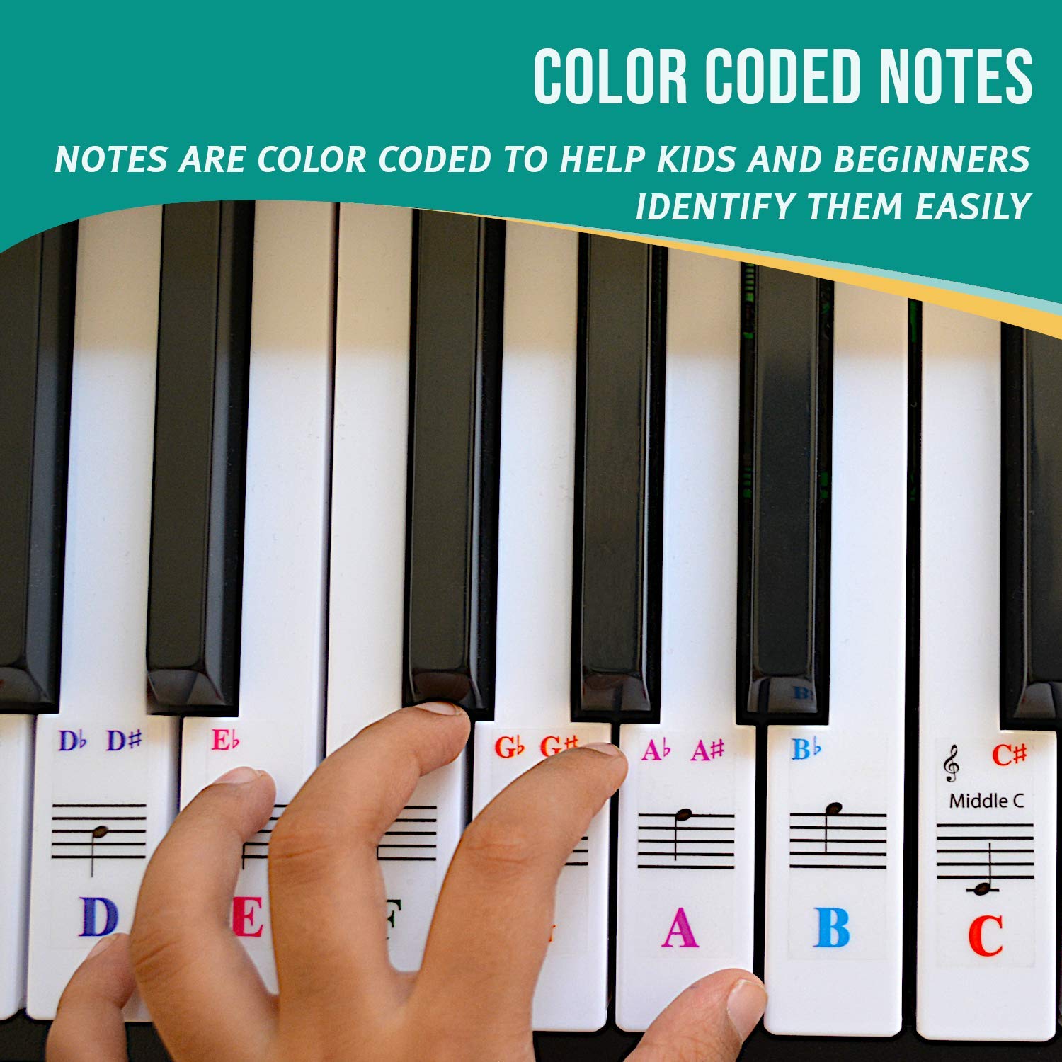 Qmg Piano Stickers For 61 Key Keyboard, Bright Colorful Stickers, Perfect Visual Tool For Kids And Beginner Learning Piano, Tran