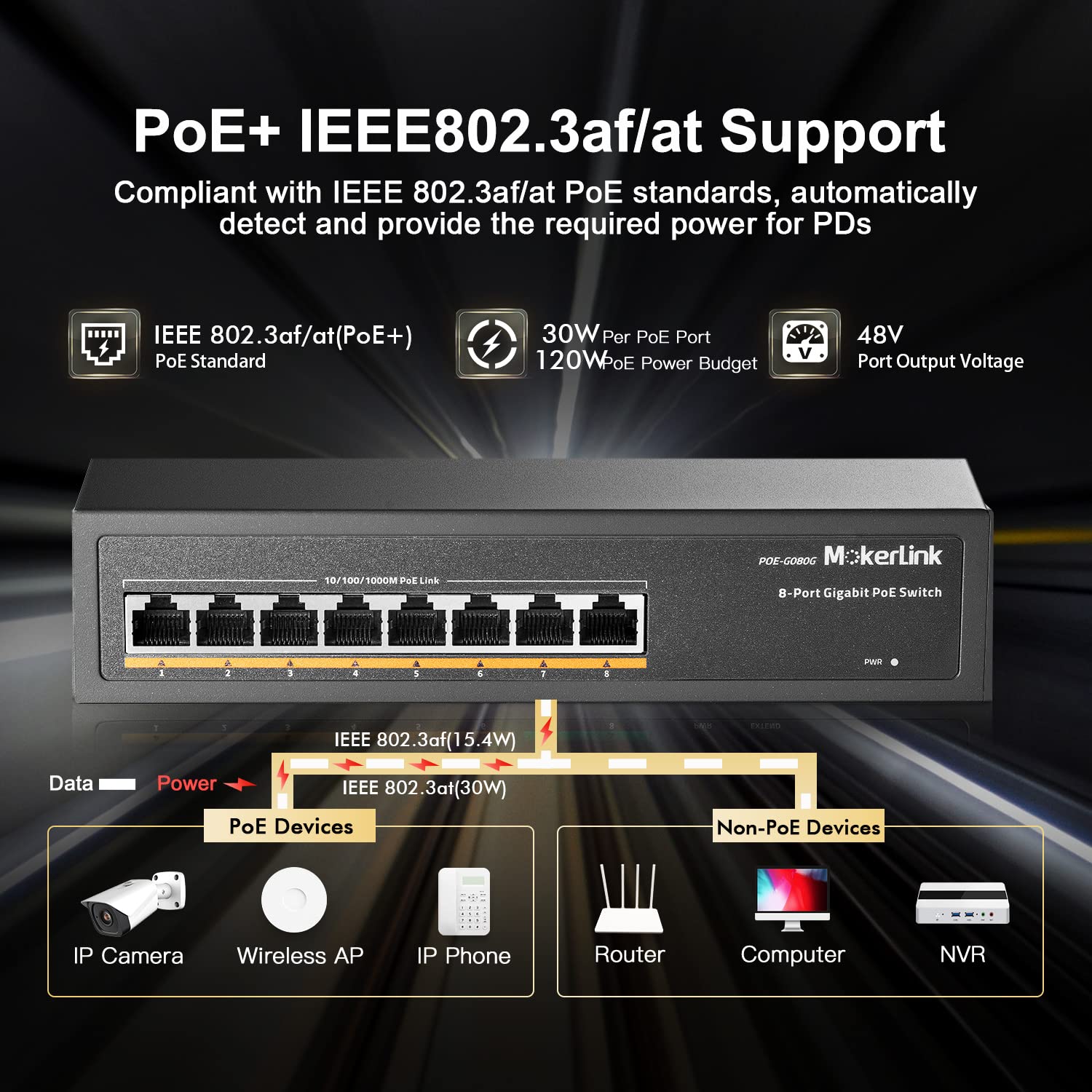 Mokerlink 8 Port Gigabit Poe Switch, 8 Poe+ Ports 1000Mbps, 802.3Af/At 120W, Metal Fanless Unmanaged Plug And Play