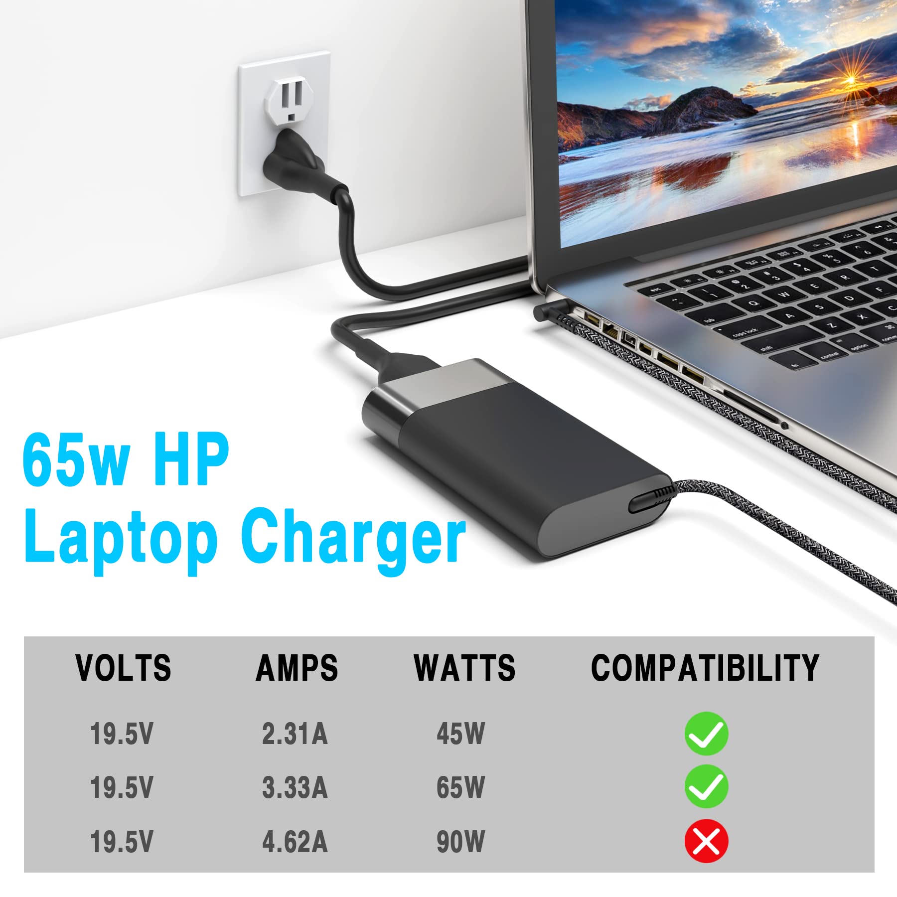 Wzxhu New Slim 65W Laptop Charger Replacement For Hp Probook 450 650 640 G5 G4 G6 G7, Elitebook 840 850 G3 G4 G5 G8 G9, Pavilion