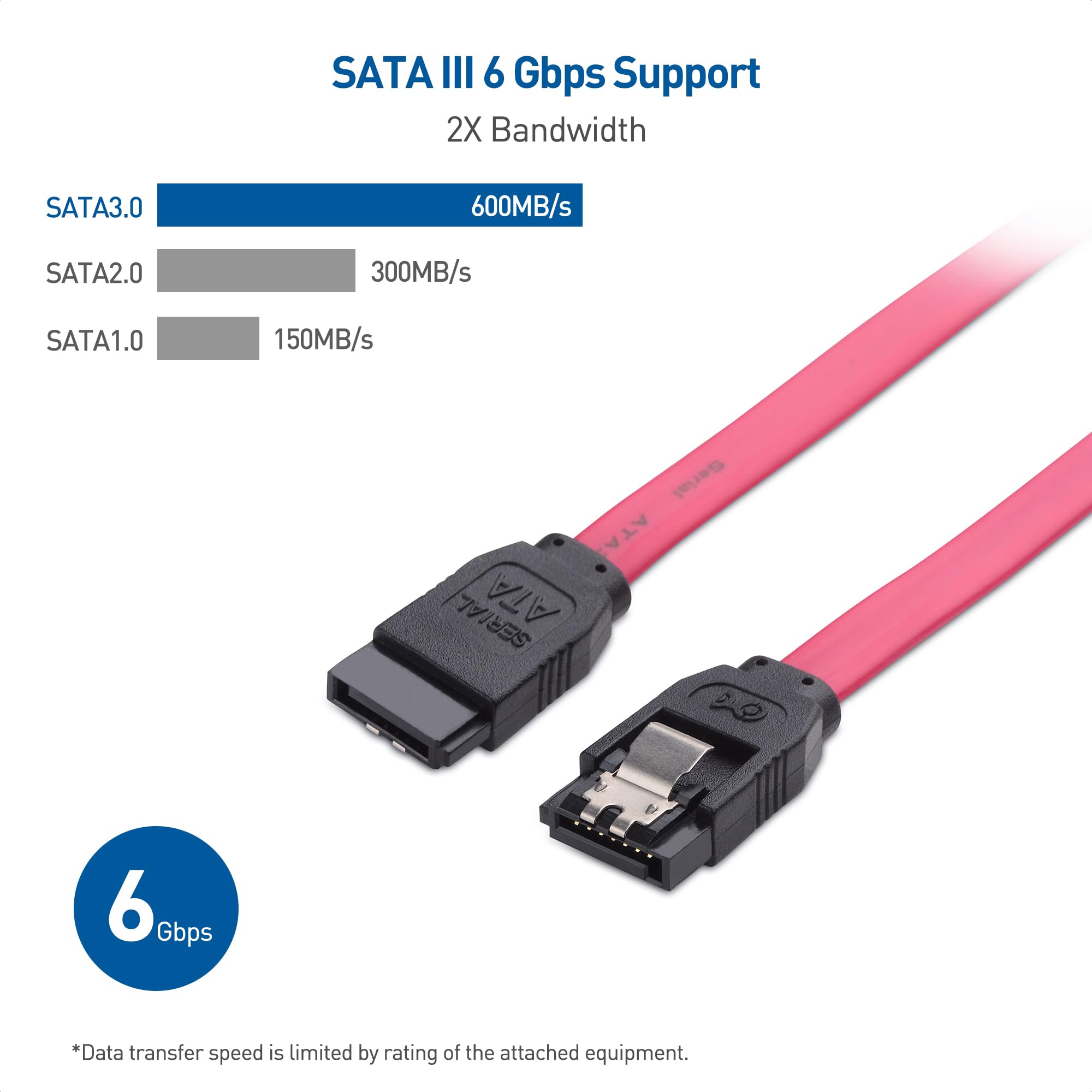 Cable Matters SATA III Cable 6 Gb/s 3-Pack Red 18 Inches for SSD HDD