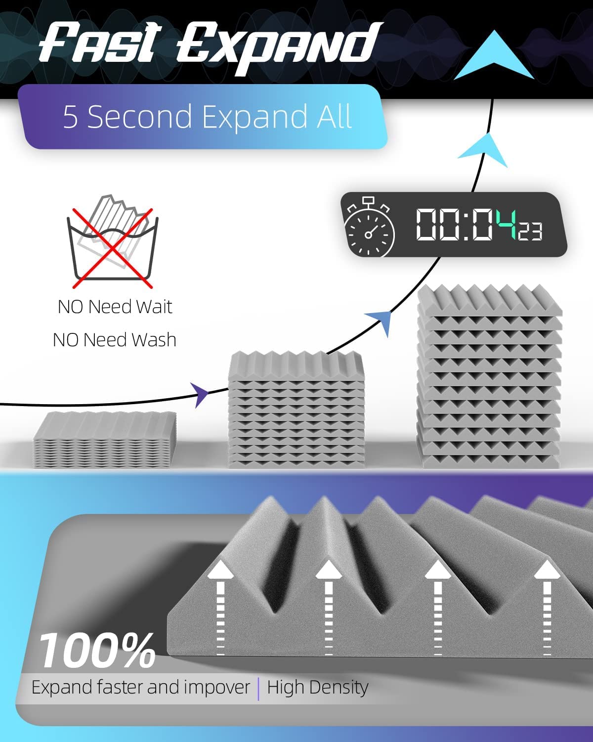 Leiyer Upgrade 52 Pack Sound Proof Foam Panels With Self Adhesive, 1'' X 12'' X 12'' Quick Recovery Acoustic Panels, Acoustic Fo