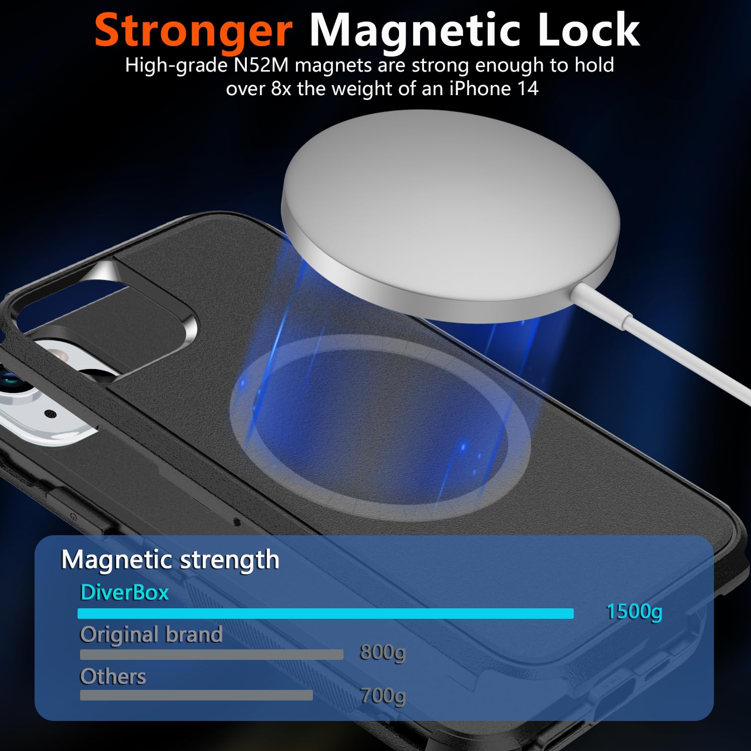Diverbox For Iphone 14 Phone Case,Iphone 14 Magnetic Case [Compatible With Magsafe][With Screen Protector & Camera Lens Protecto