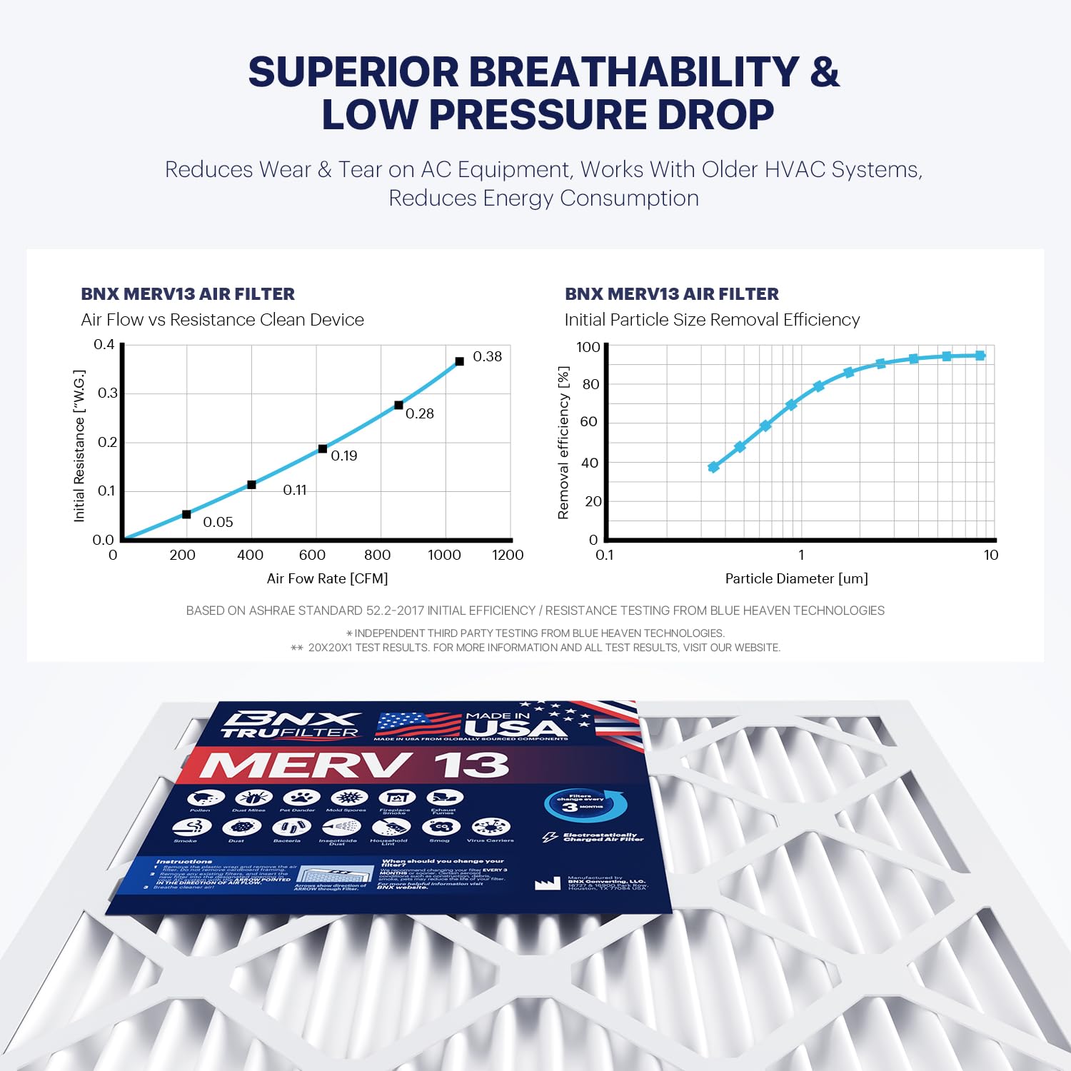 Bnx Trufilter 16X25X2 Air Filter Merv 13 - Thumbnail 5
