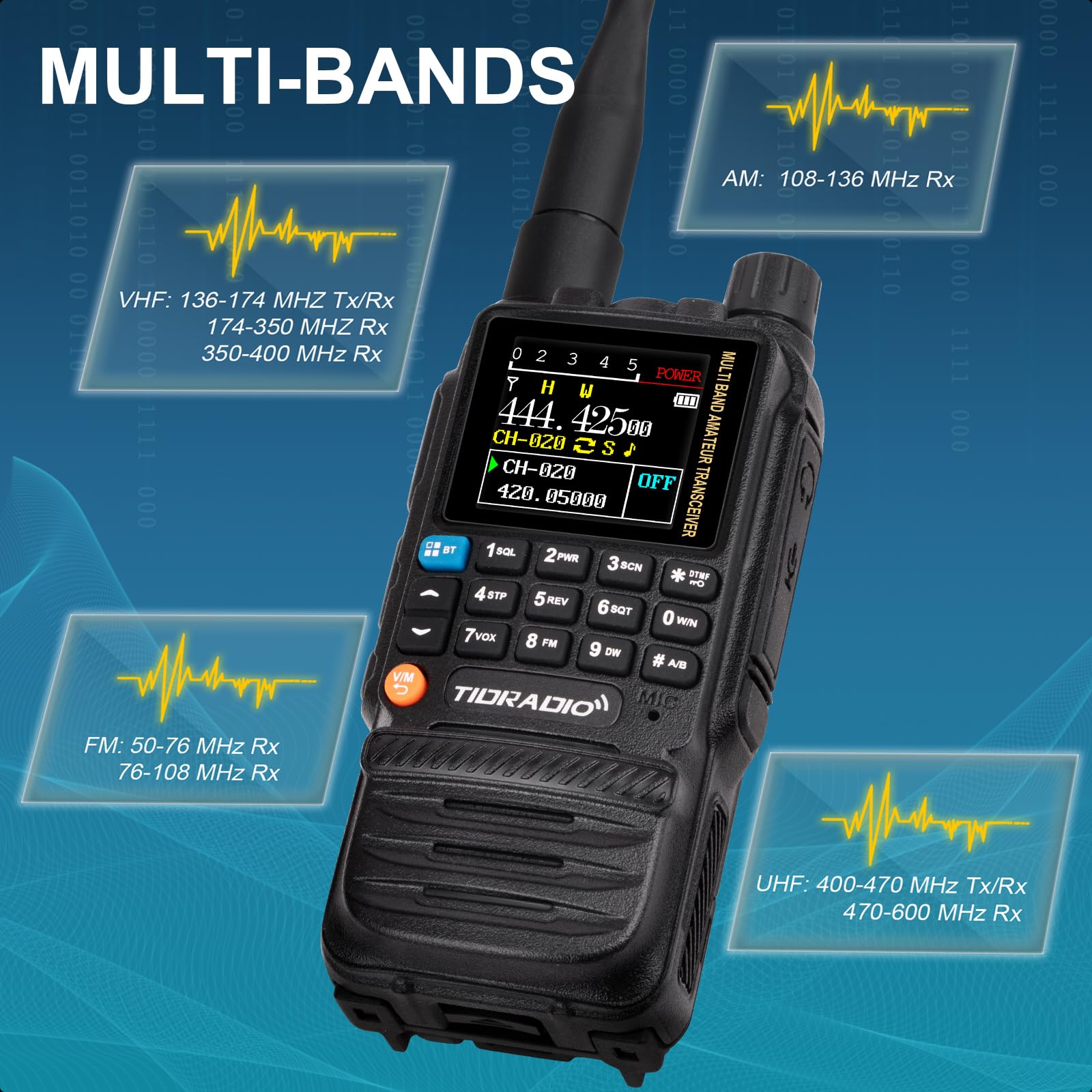 Tidradio Td H3 Gmrs Multi Band Long Range Handheld Radio,Usb C Programming & Charging Walkie Walkies With Gmrs Repeater Capable,