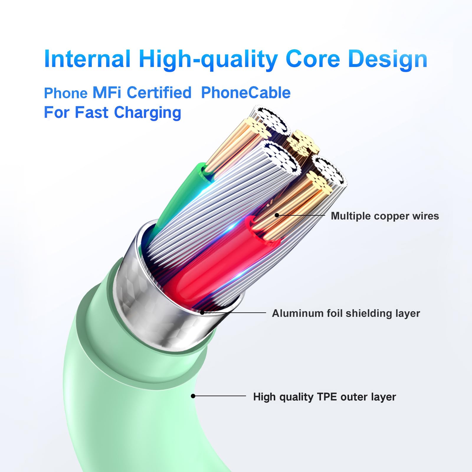 Dayaoncy For Phone Charger Fast Charging, 20W Usb C Wall Charger With 3Pack 6Ft Usb C To Lightning Cable, Phone Cable Fast Charging Compatible With Phone 14/13/12/12 Pro Max/11/Xs Max/Xr