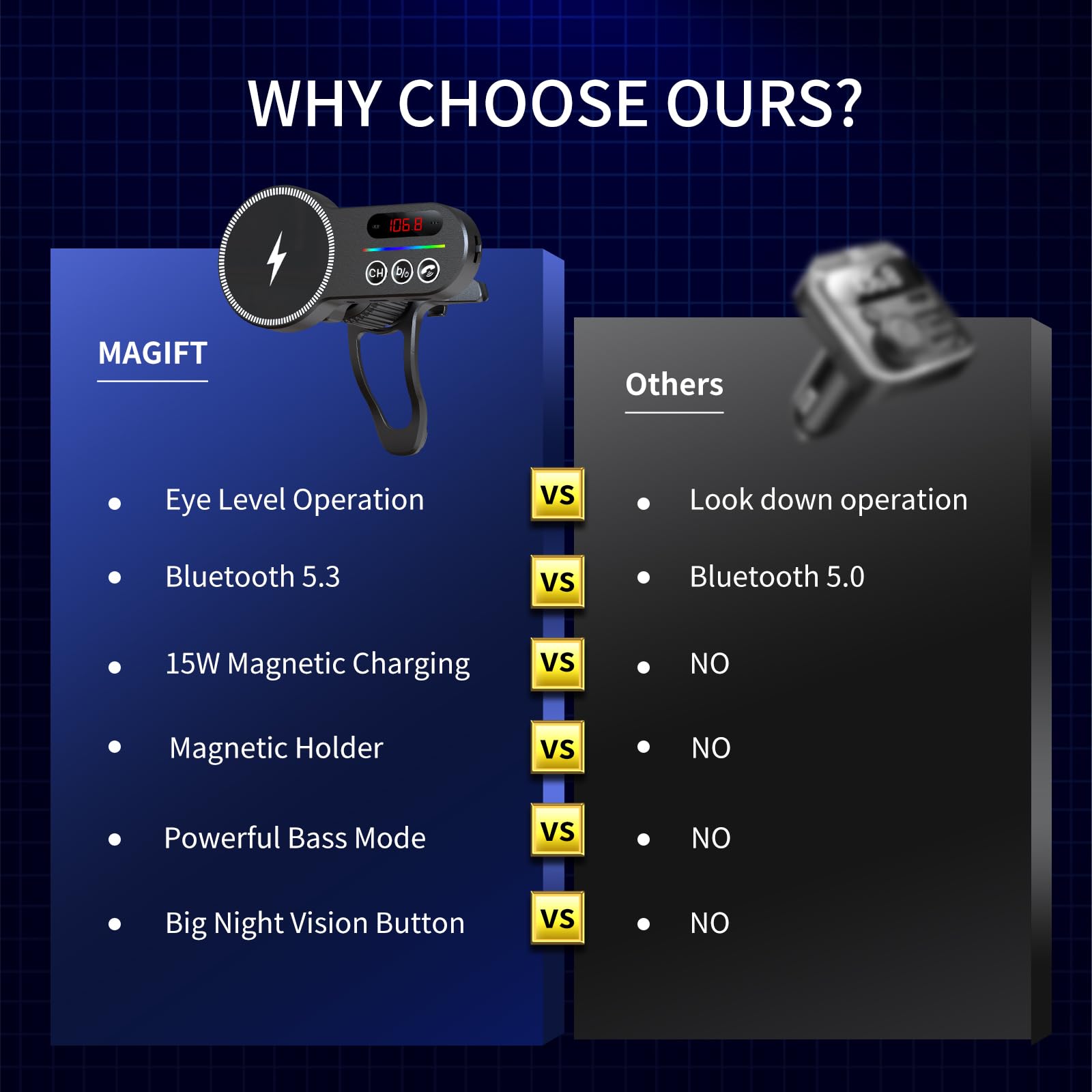 Magift Bluetooth Fm Transmitter For Car, Bluetooth Car Adapter With Magsafe [Magnetic Mount & Closer To Your Eye Level] Tf Card