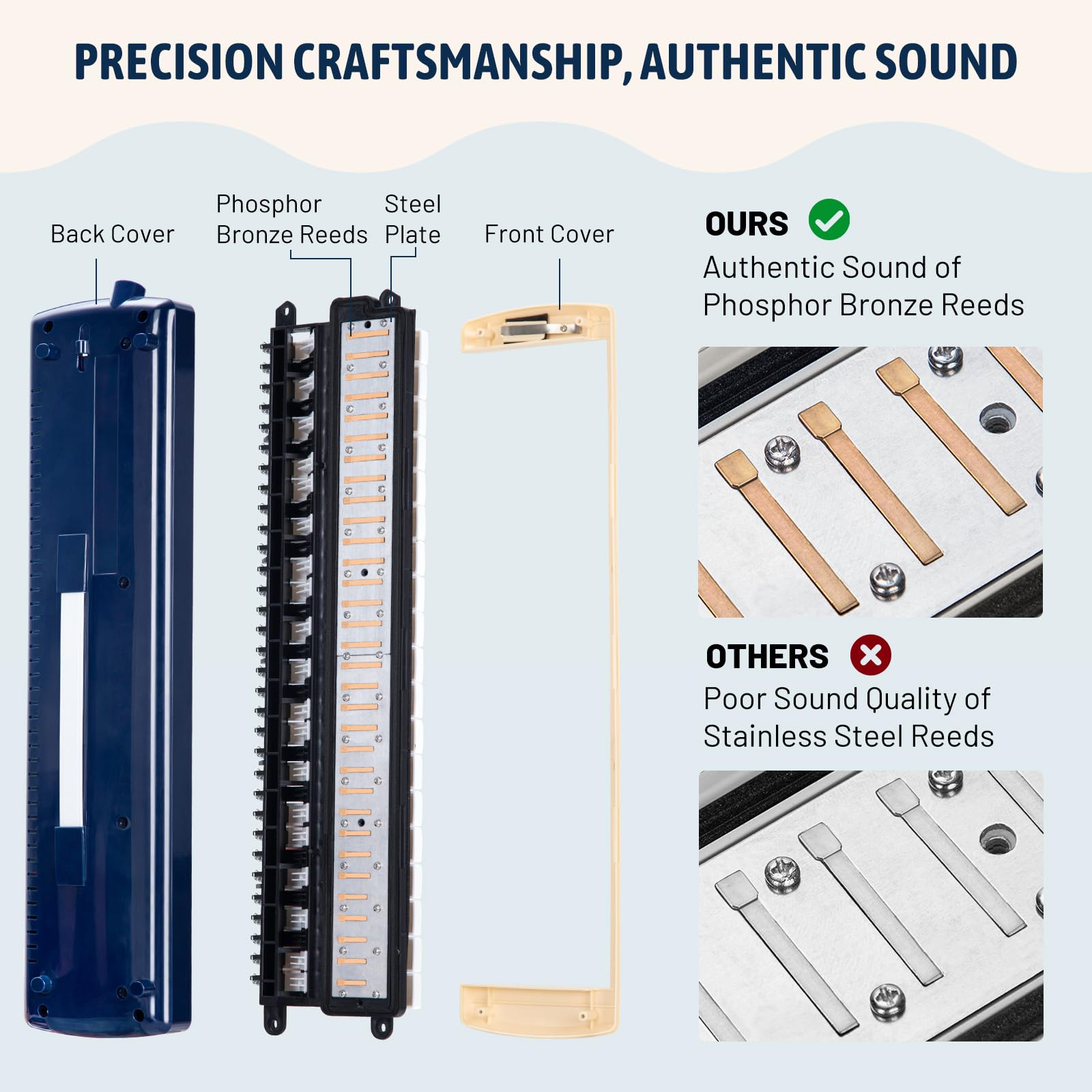 Cahaya Melodica Instrument 32 Keys: Double Tubes Mouthpiece Air Piano Keyboard Musical Instrument Gift With Carrying Bag Beige B