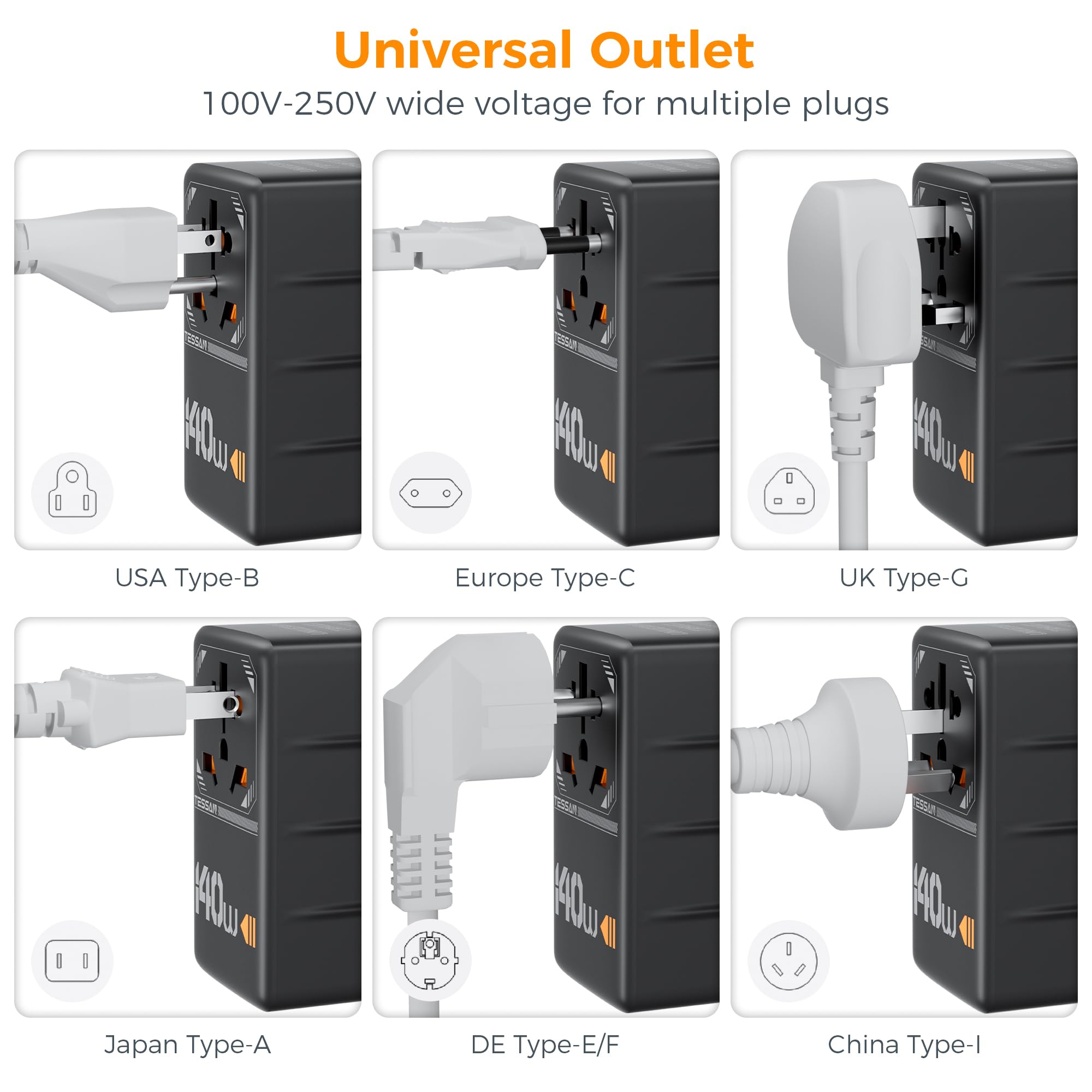 Tessan 140W Gan Universal Travel Adapter, International Plug Adaptor With 3 Usb C And 1 Usb A Charging Ports, Worldwide Power Ou