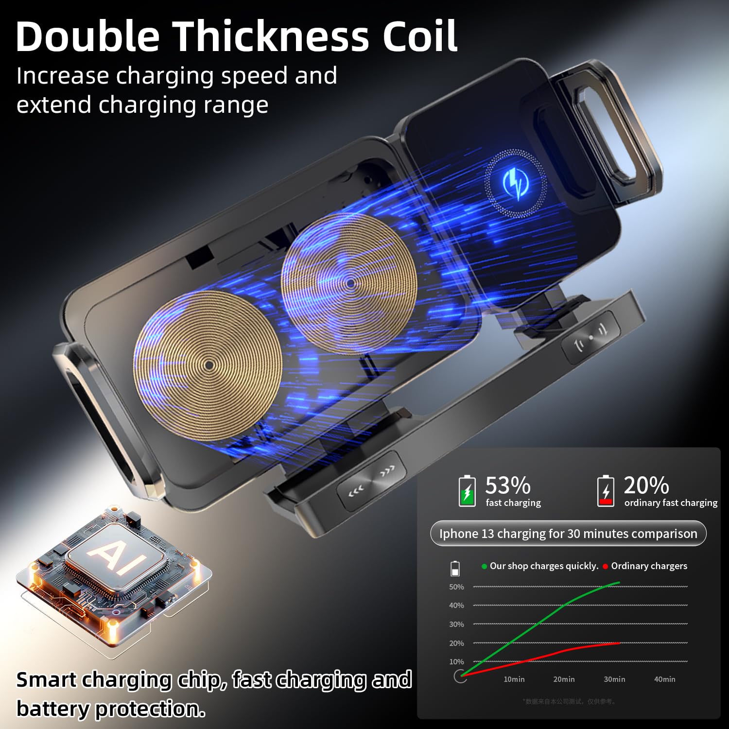 Tzzpl Car Phone Holder, Ultra Stable Dashboard Air Vent Cell Phone Car Mount, 15 Watt Dual Coil Wireless Fast Charger, Rotating