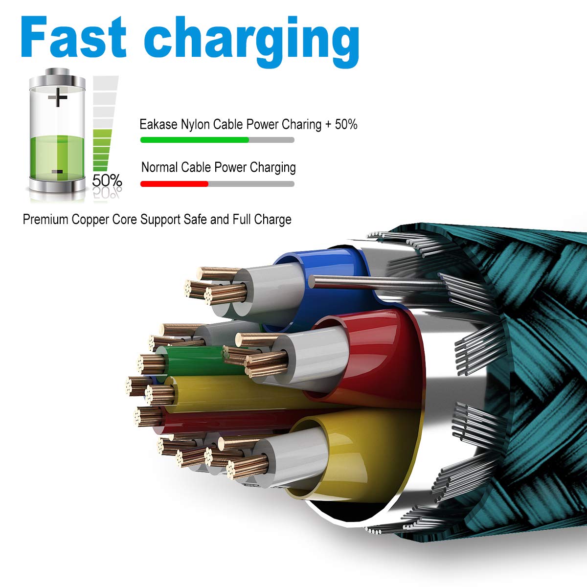 Akoada Usb C To Usb A Fast Charger Cable, Usb C Cable 3 Pack (6.6Ft+6.6Ft+6.6Ft) Iphone 15 Cable For Iphone 15/15 Plus/15 Pro/15 Pro Max Samsung Galaxy S23 S22 S21 S20 S10 Pixel Lg Moto Ps5 Green