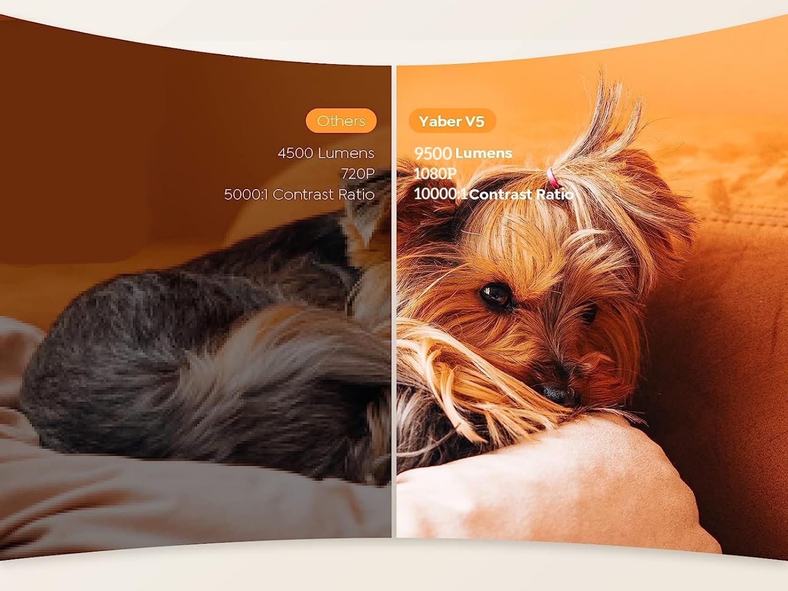 Mini Projector With Wifi And Bluetooth 5.1, 9500L Portable Movie Projector 1080P And 4K Supported, Yaber V5 2023 Updated Mini Ho