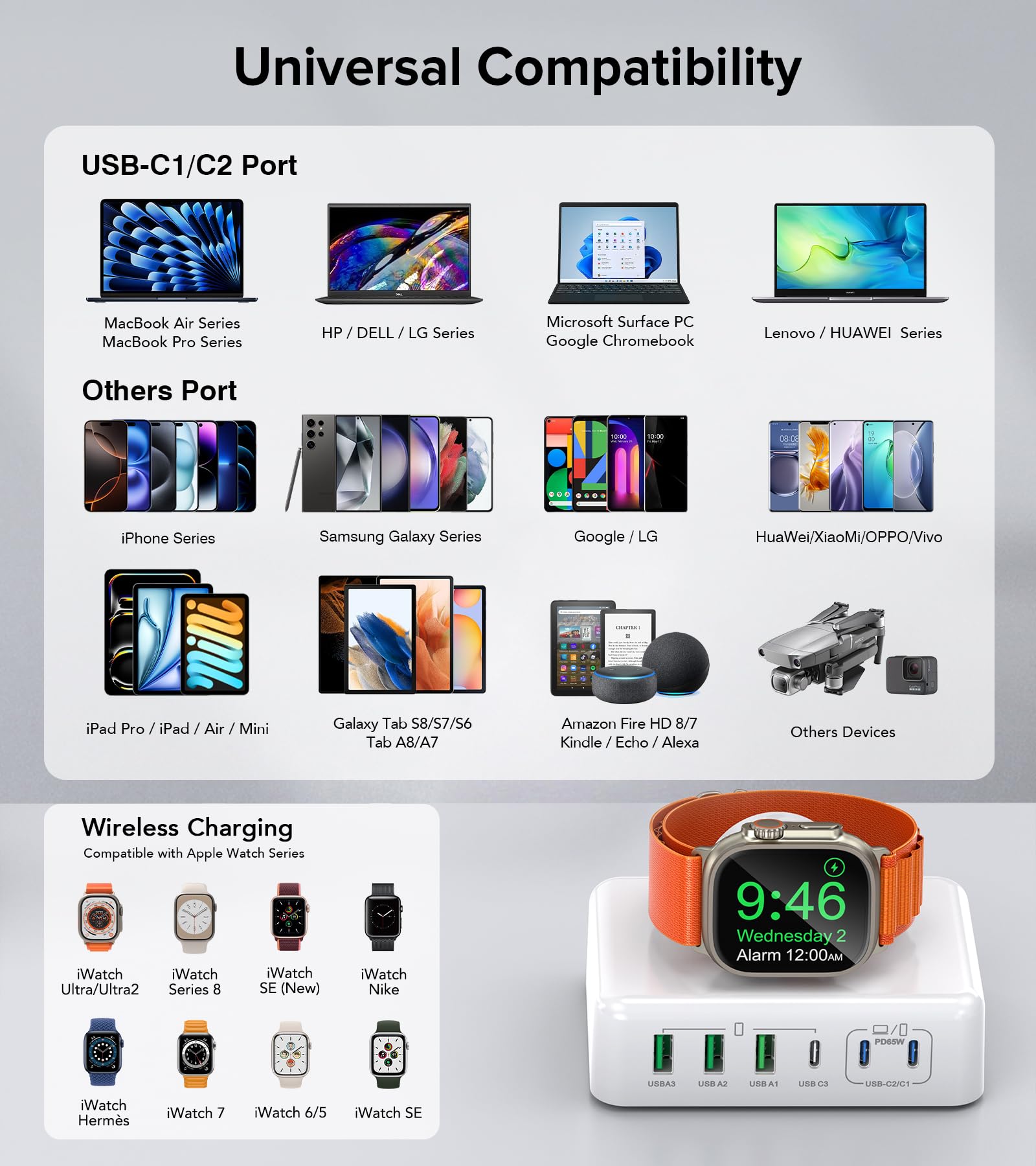 170W Usb C Charging Station Block, Travel Charger For Multiple Devices, Usb C Charger Plug For Iphone 17 16 15 14 13 Series, App