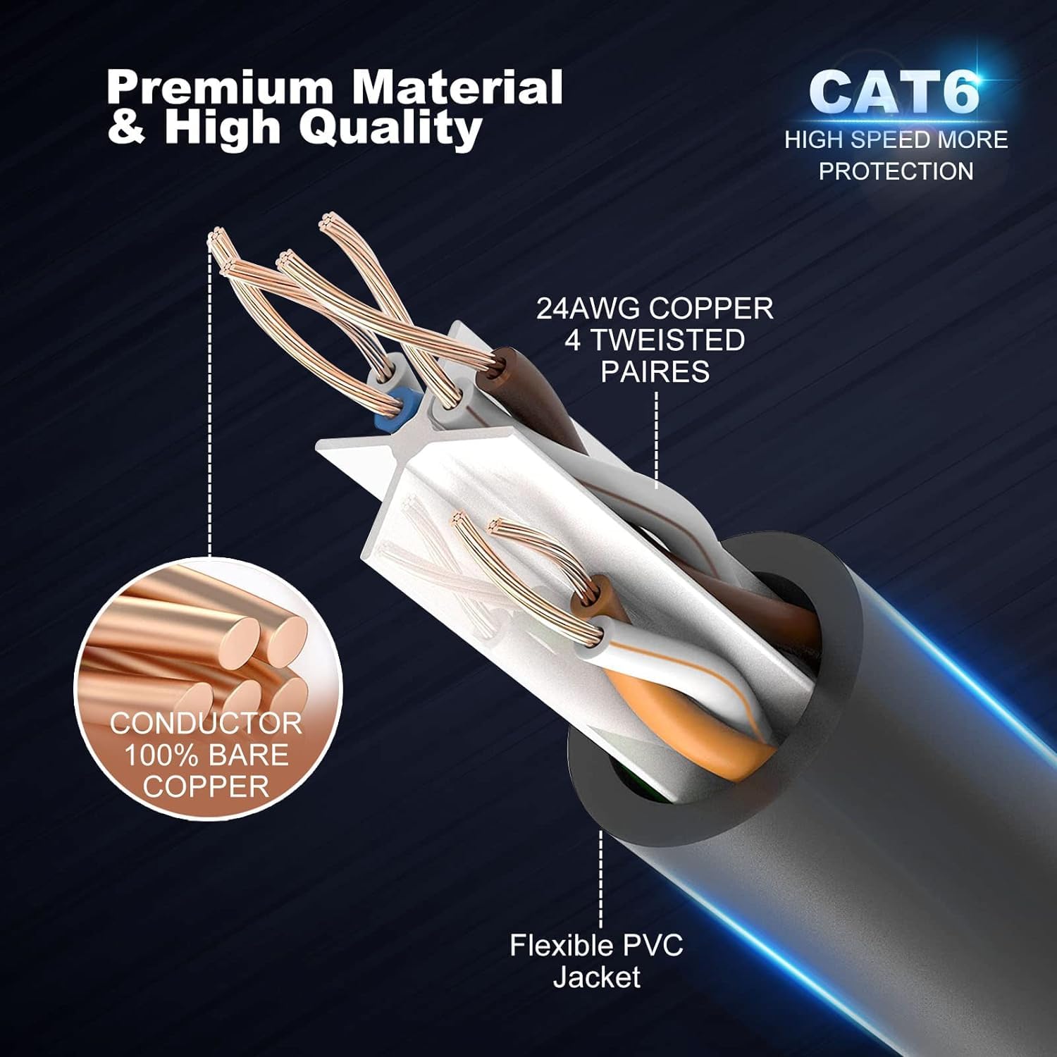 Anlink Cat6 Ethernet Cable, 50Ft 15M Black   Rj45, Lan, 24Awg Utp Cat 6, Network, Patch, Internet Cable   (50 Feet, Black)