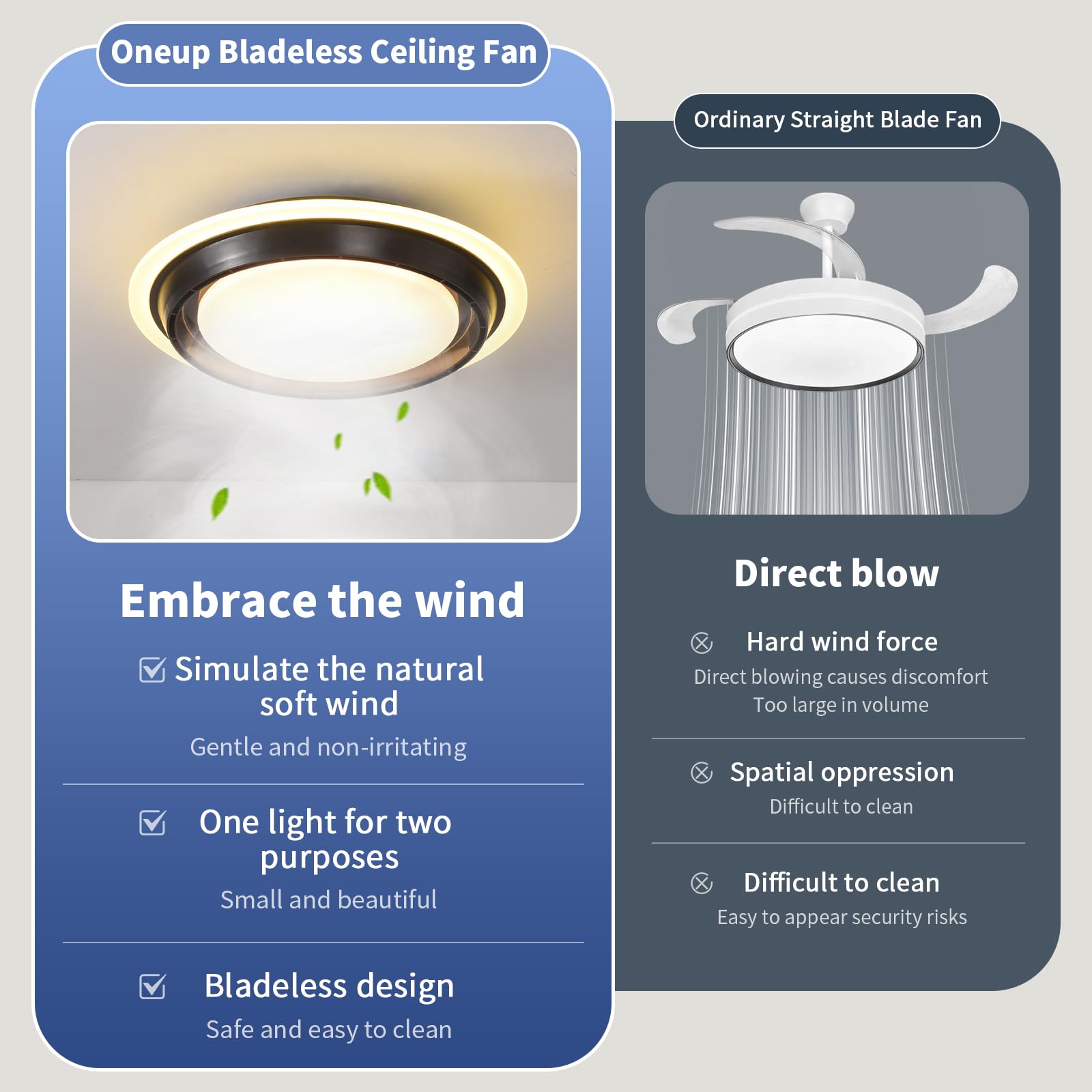 Ahawill Low Profile Ceiling Fan With Light,19.29In Bladeless Ceiling Fan With Remote Control,Enclosed Flush Mount Fandelier,6 Wi