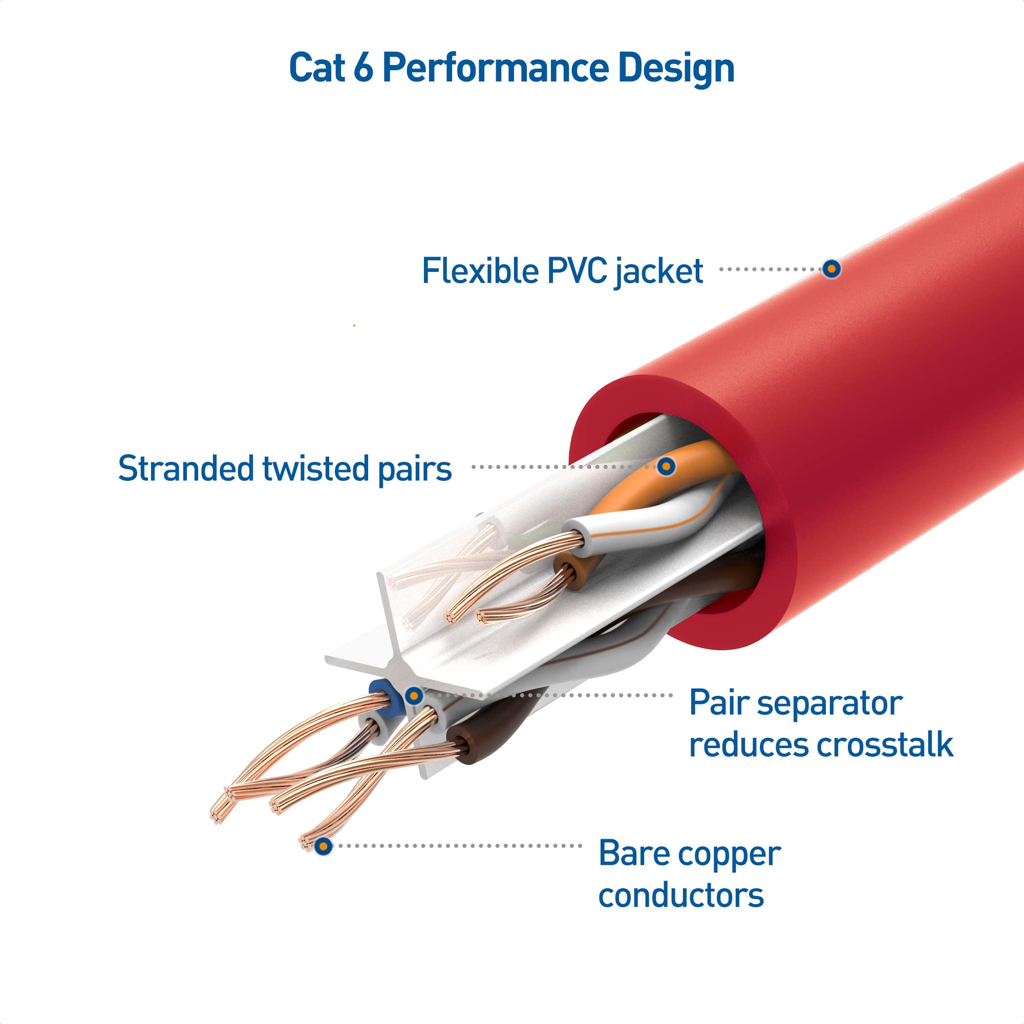 Cable Matters 10Gbps Snagless Short Cat 6 Ethernet Cable   1ft, Cat 6 Cable, Cat6 Cord, Ethernet Cord, Red