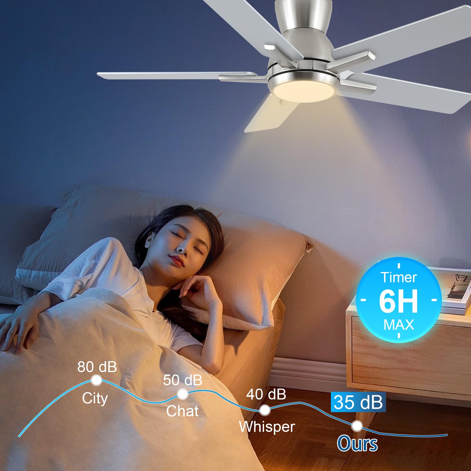 42 Inch Ceiling Fans With Lights,Brushed Nickel Low Profile Ceiling Fan With Light And Remote Control,Flush Mount,6 Speed Revers