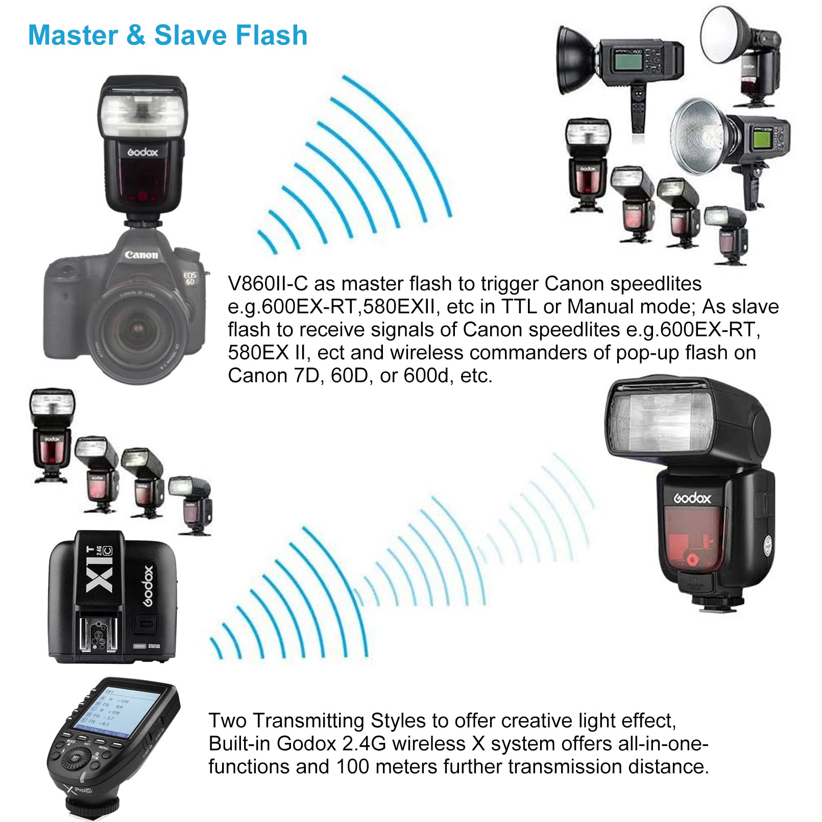 Godox V860Ii-C V860Iic Camera Flash Speedlite For Canon, 2.4G Ttl Flash Speedlight Gn60 1/8000S Hss, Rechargable Li-Ion Battery,