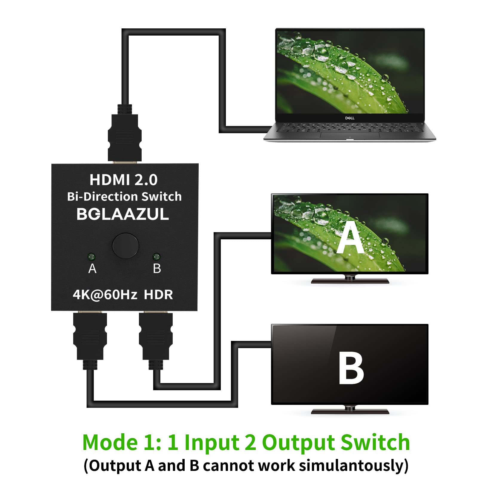 Hdmi Switch Splitter 4K@60Hz, Bolaazul Bi Directional Hdmi 2.0 Splitter Switcher 1 In 2 Out/2 In 1 Out Hdmi Switch 2 Port Displa