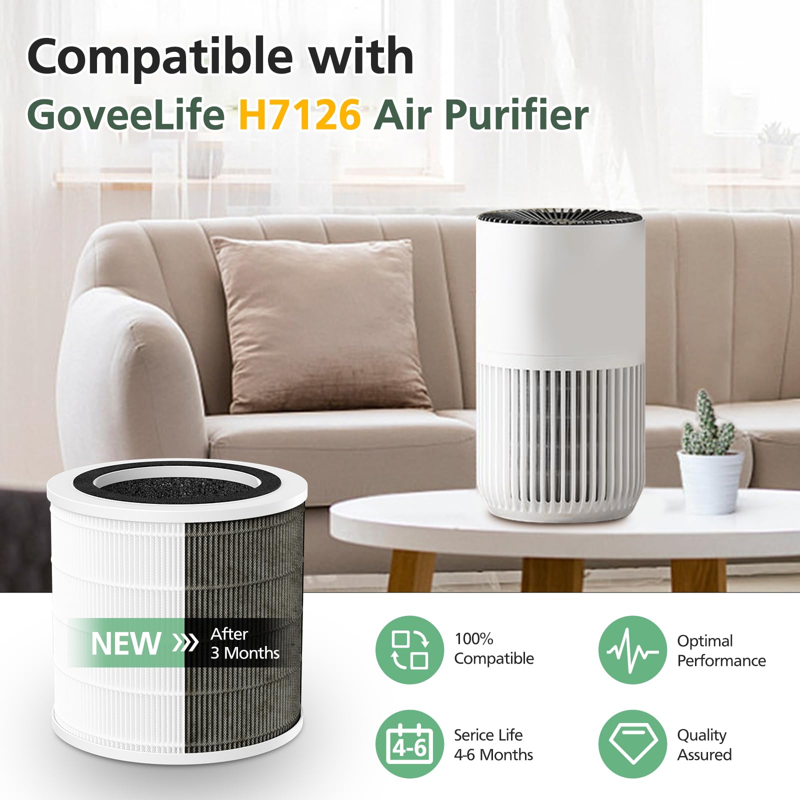 2 Pack H7126 Replacement Filter For Goveelife H7126 Mini Air Purifier, 3 In 1 H13 True Hepa Air Filter For H7126 Air Purifier Fi