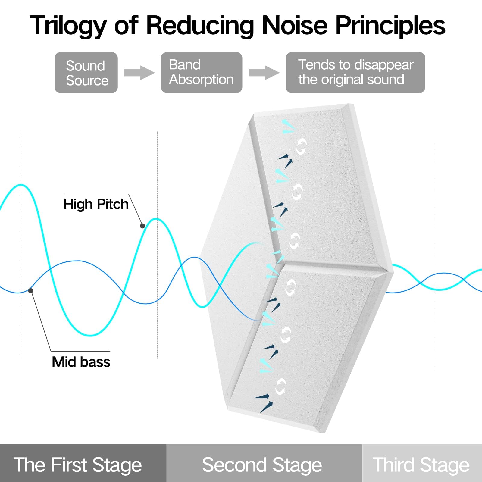 Dailycooper 12 Pack Self Adhesive Acoustic Panels 12'' X 10'' X 0.4''   Sound Proof Foam Panels With High Density, Stylish Y Lin