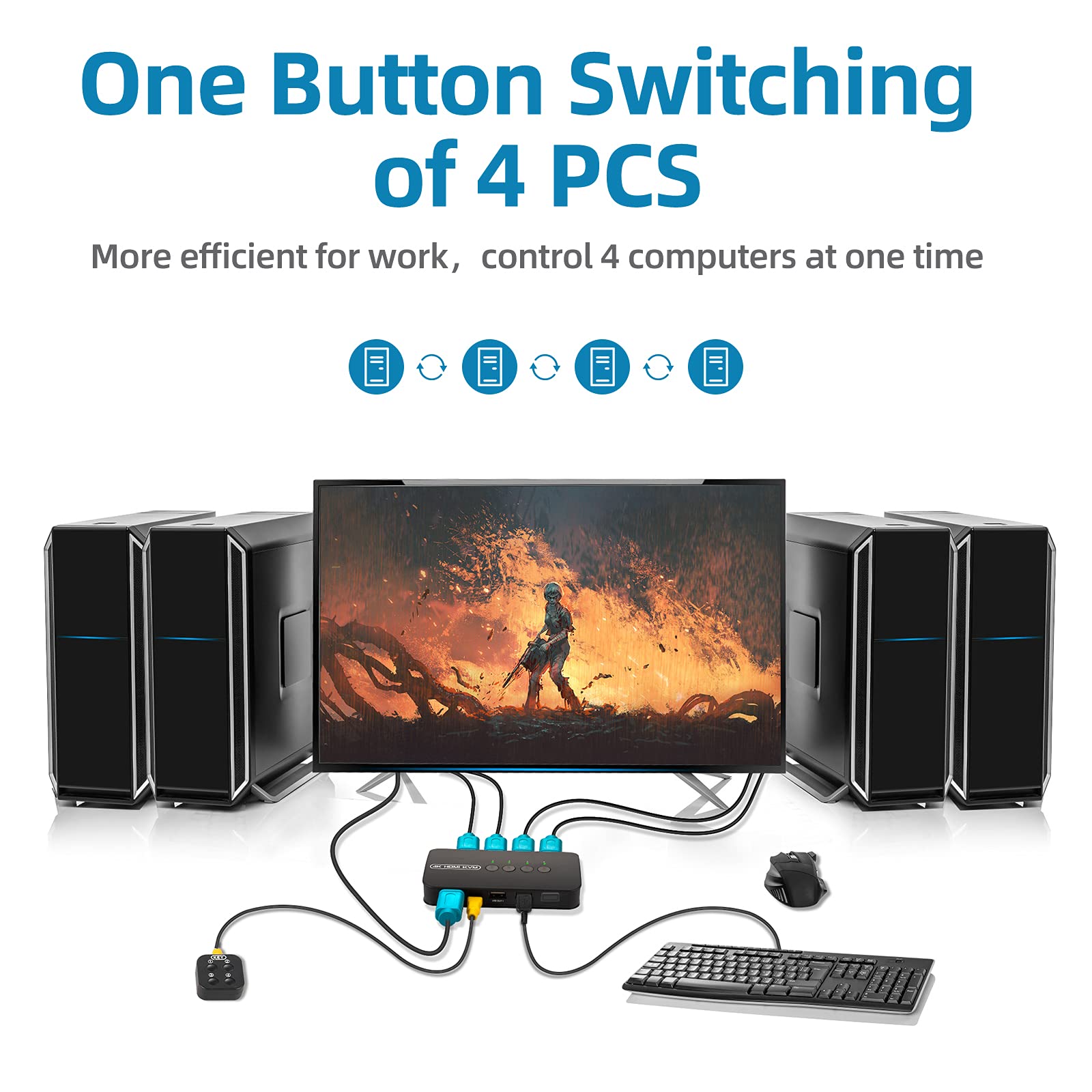 4K Hdmi Kvm Switch, 4 Port Hdmi Usb Switch For 4 Computer Share A 4K@30Hz Monitor And 3 Usb Device Keyboard Mouse Printer, Inclu