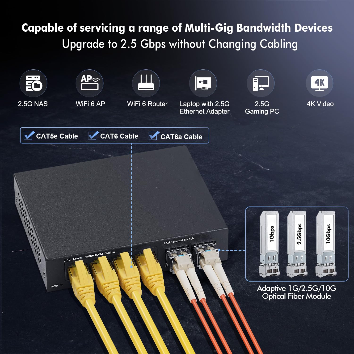 Yulinca 6 Port 2.5G Unmanaged Switch, 4 X 2.5Gbase T Ports With 2 X 10G Sfp+, Metal Mini Case, 60Gbps Switching Capacity, Fanles