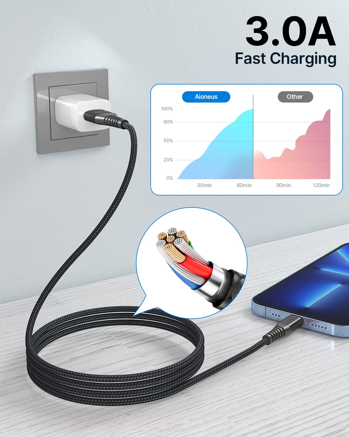 Aioneus Iphone Charging Cable 6Ft 2Pack, Mfi Certified Usb A To Lightning Cable Nylon Braided Fast Charger Cord For Apple Iphone