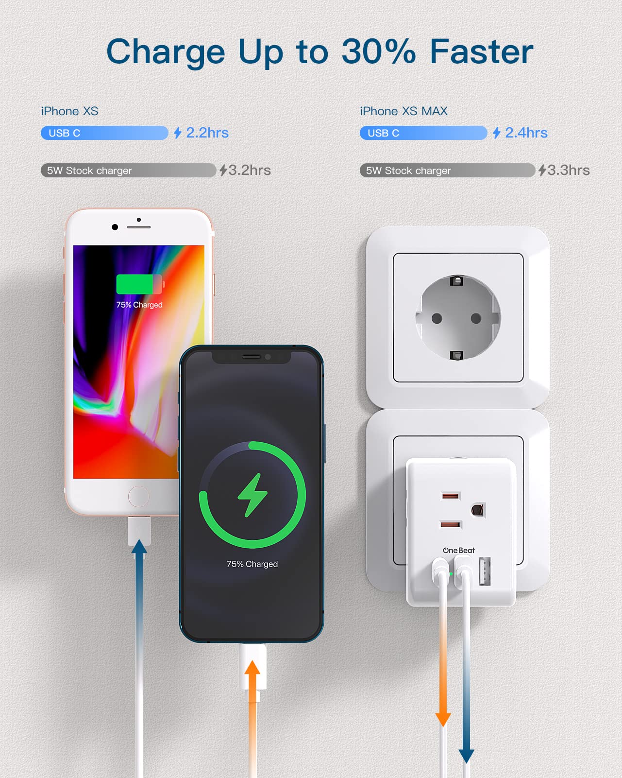 1 Pack European Travel Plug Adapter, Italy Spain Power Plug Adapter With 3 Outlets 3 Usb Charging Ports(1 Usb C), Type C Plug Ad