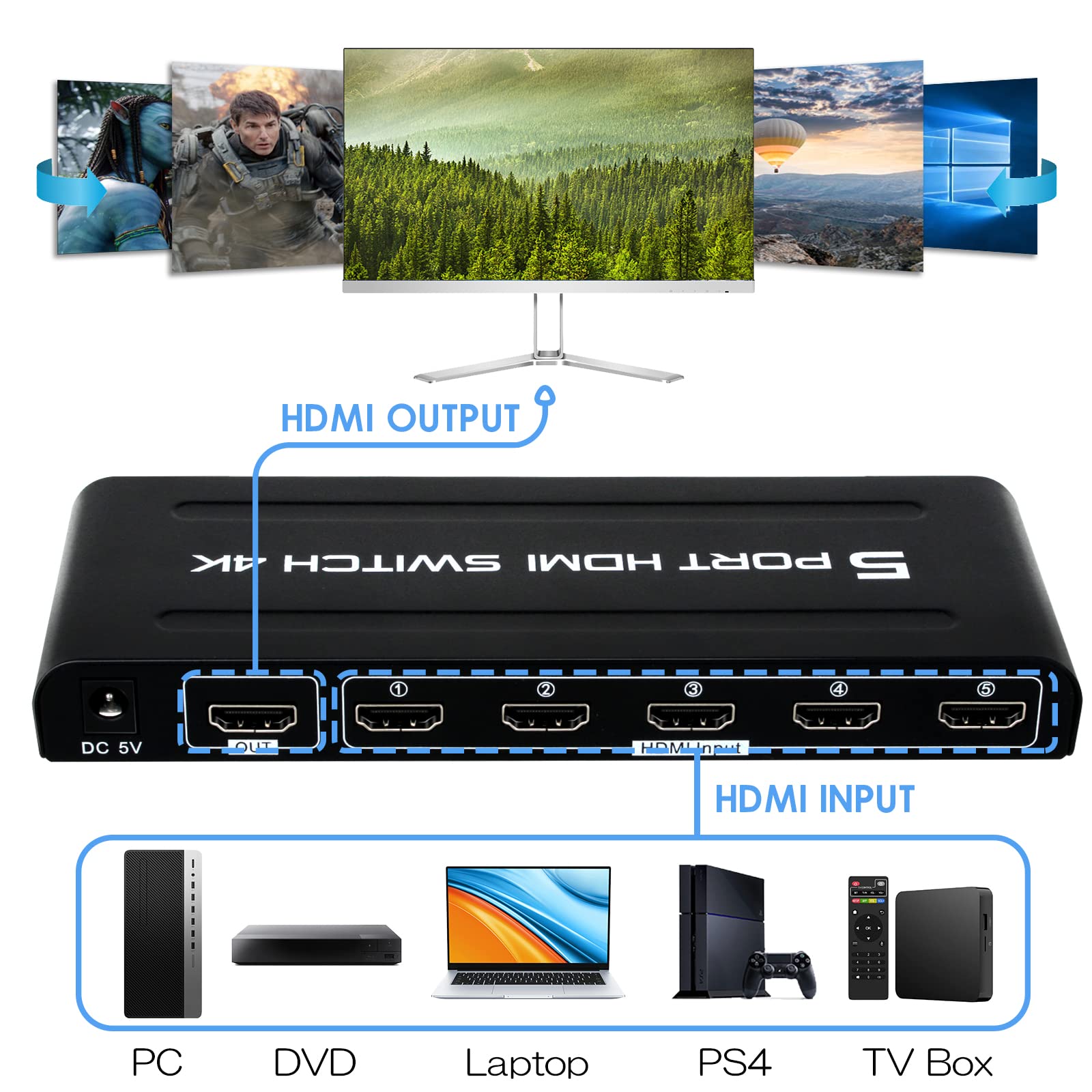4K Hdmi Switch 5 In 1 Out, 5 Port Hdmi Switcher Selector Box With Ir Remote Control & Auto Switch, Support 4K@30Hz, Hdr, Hdmi 1.