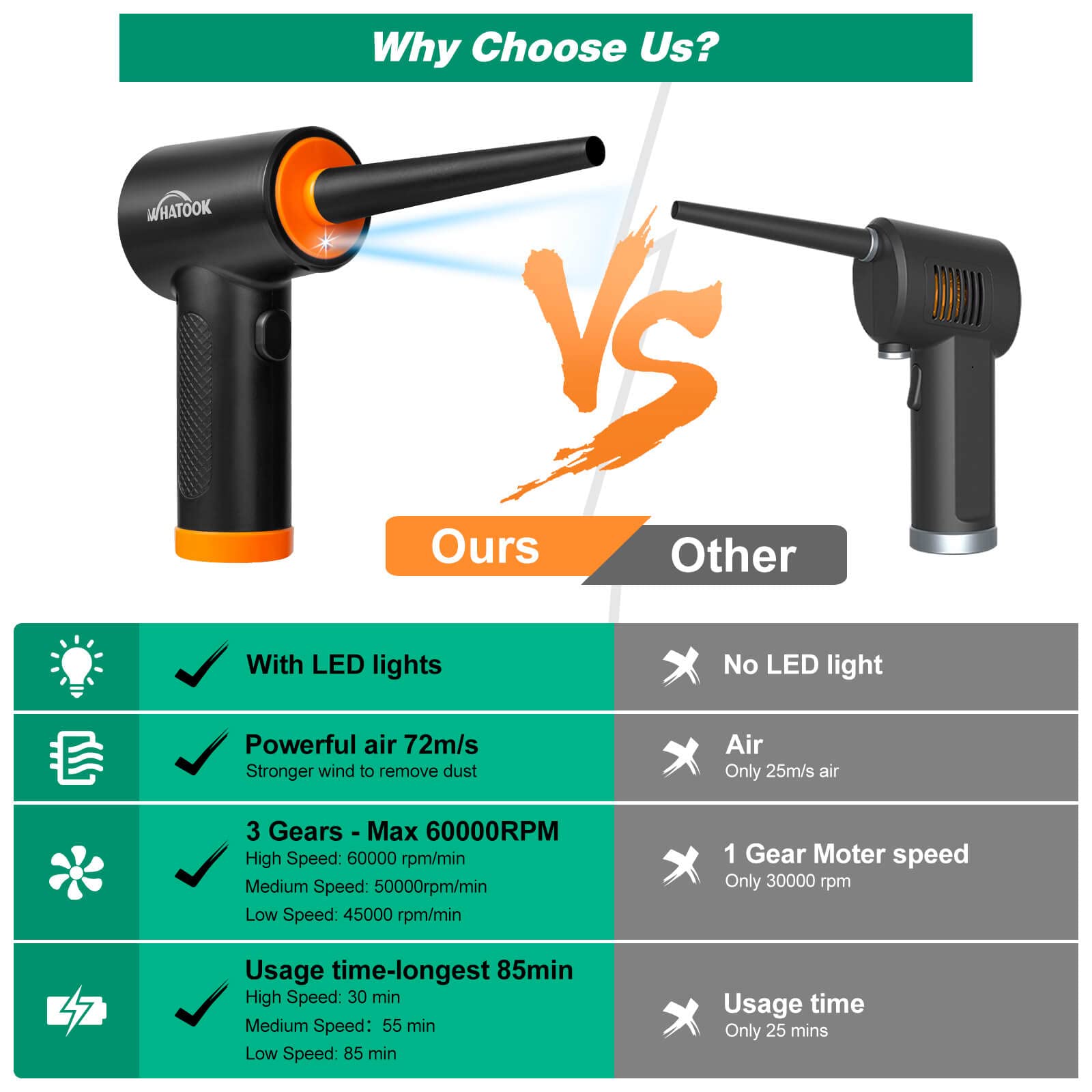 Compressed Air Duster Reusable Electric Air Duster 3 Speeds 60000 Rpm With Led Light Canned Air Replacement For Keyboard Cleanin