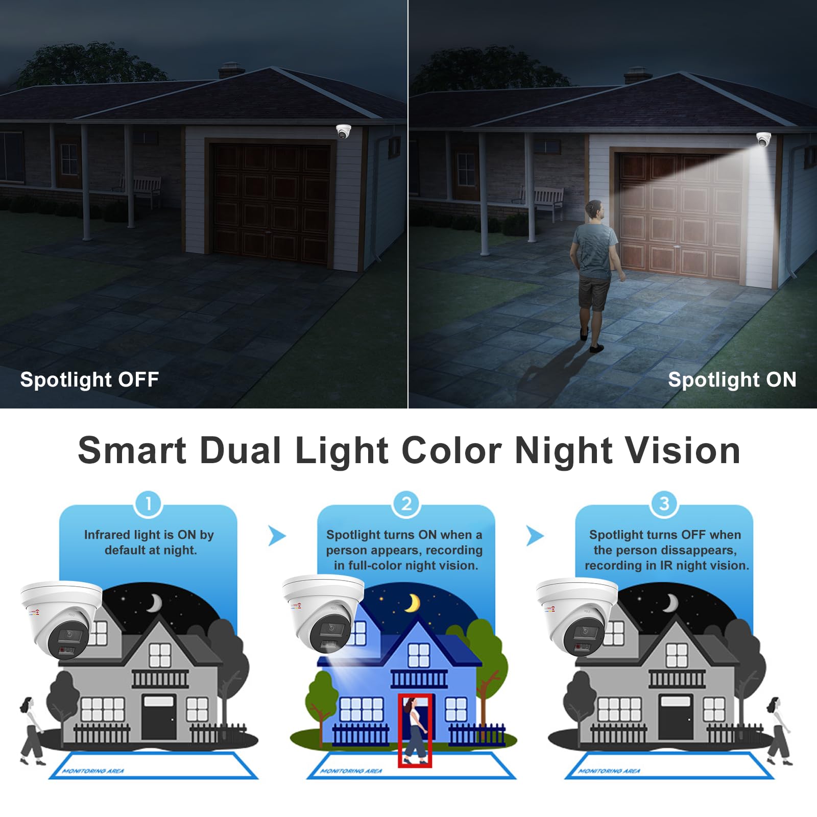 Anpviz 5Mp Poe Ip Camera, Metal Turret Security Camera Outdoor With Human Vehicle Detection, Smart Color Night Vision, With Audi