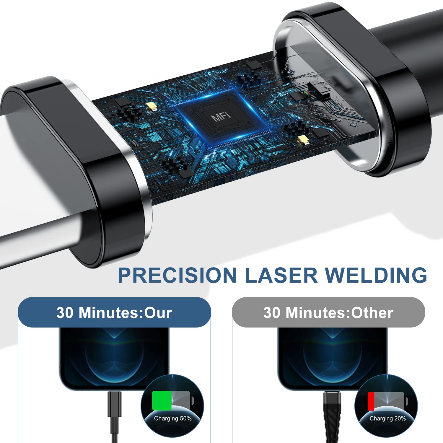 2Pack Usb C To Lightning Cable 6Ft [Apple Mfi Certified] Iphone Fast Charger Cable Power Delivery Lightning To Type C Charging C